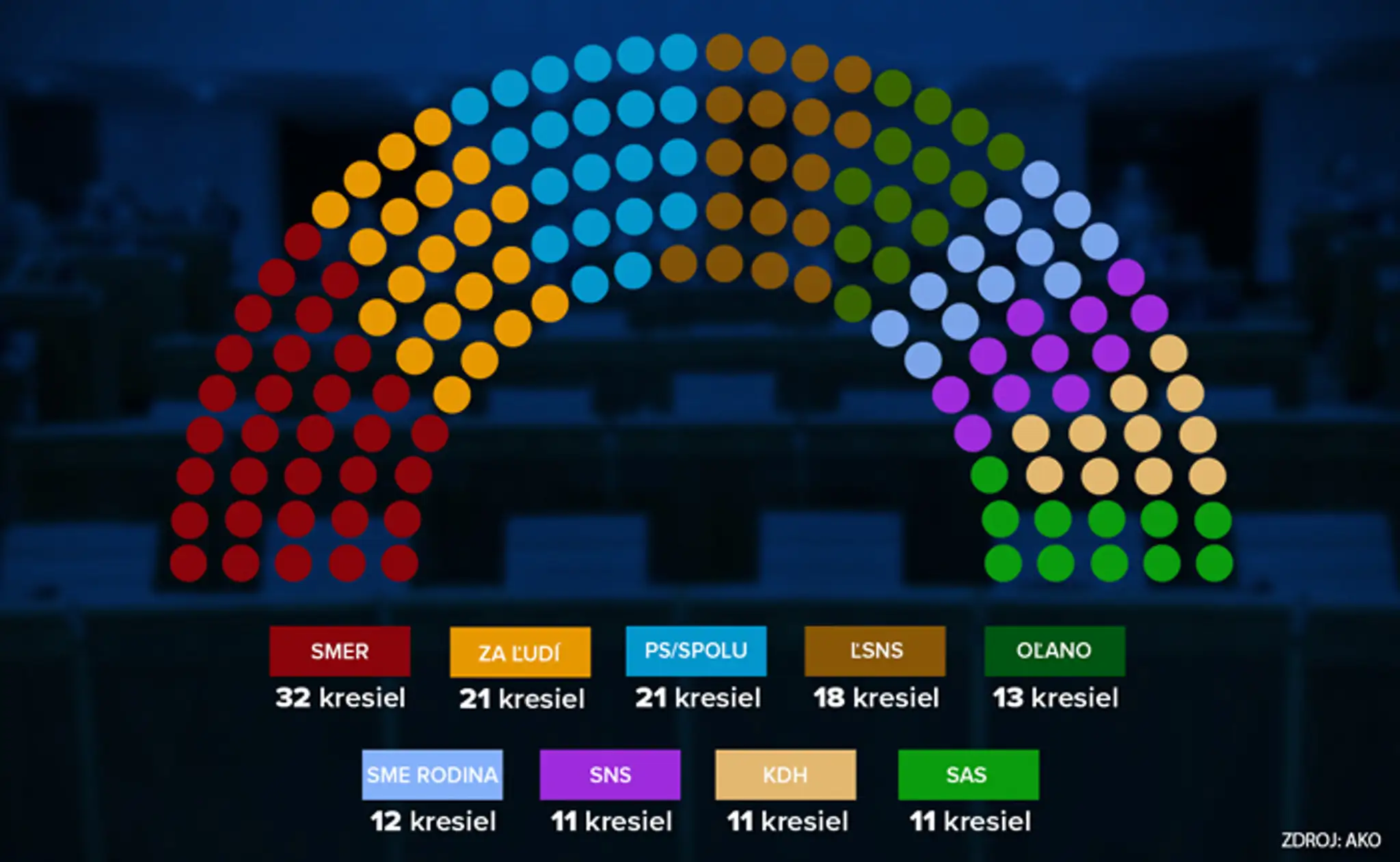 Tréner Slovana Bratislava Roman Stantien v dueli v Poprade.