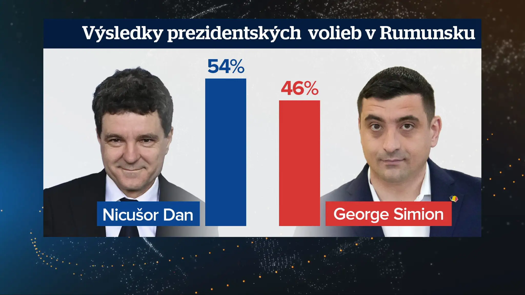 voľby Rumunsko
