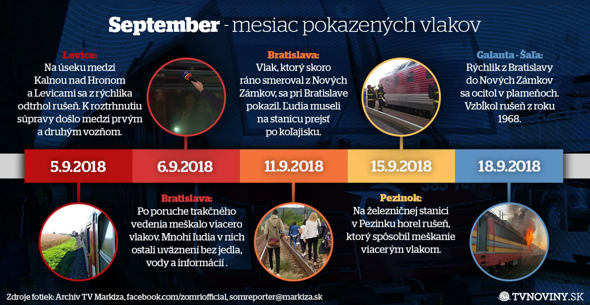 September, mesiac pokazených vlakov.