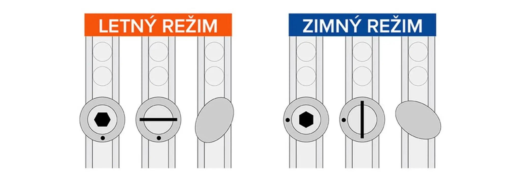 Režim okien