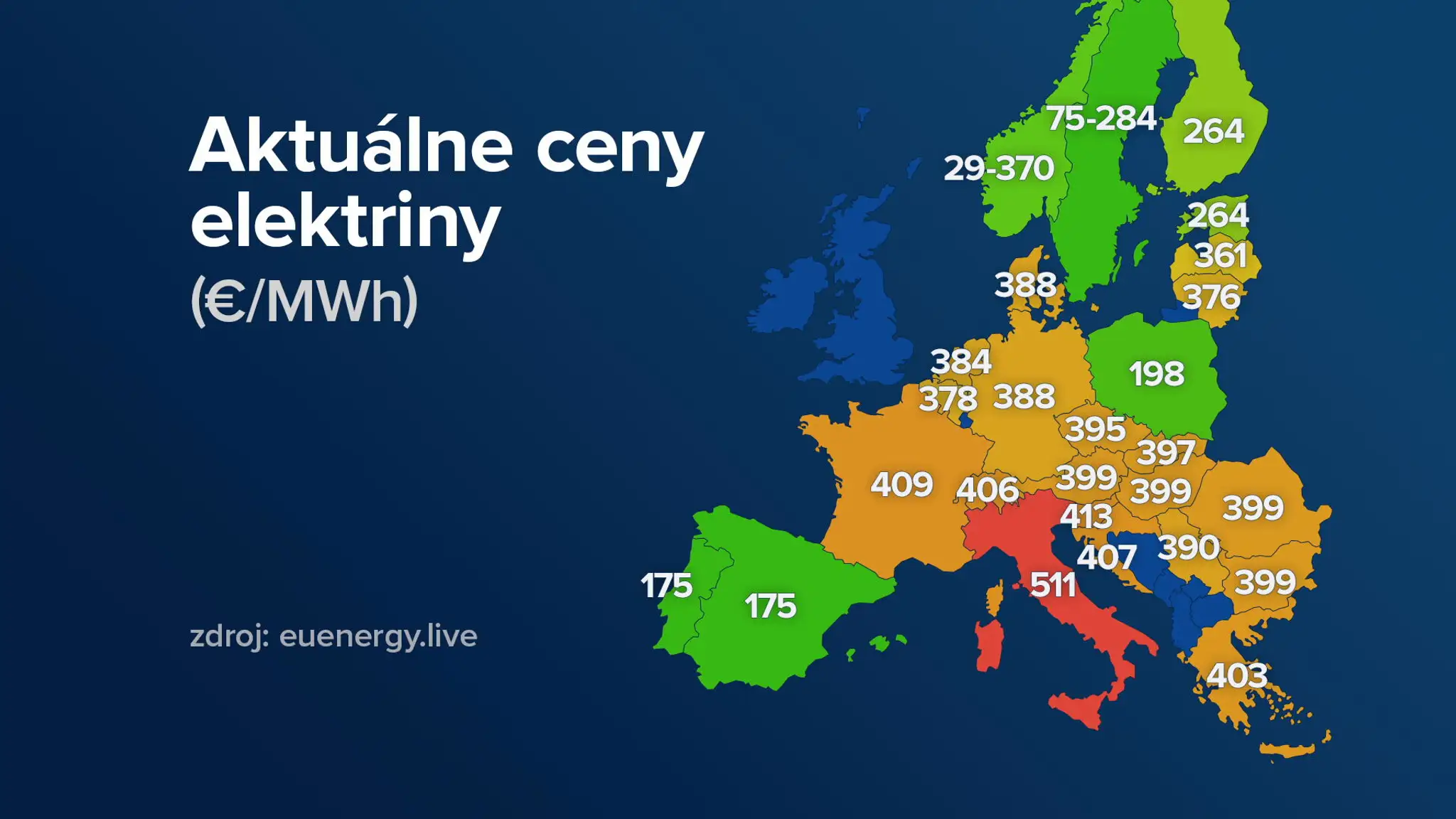 Ceny elektriny.
