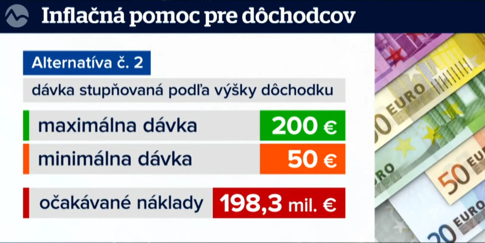 Druhá alternatíva.