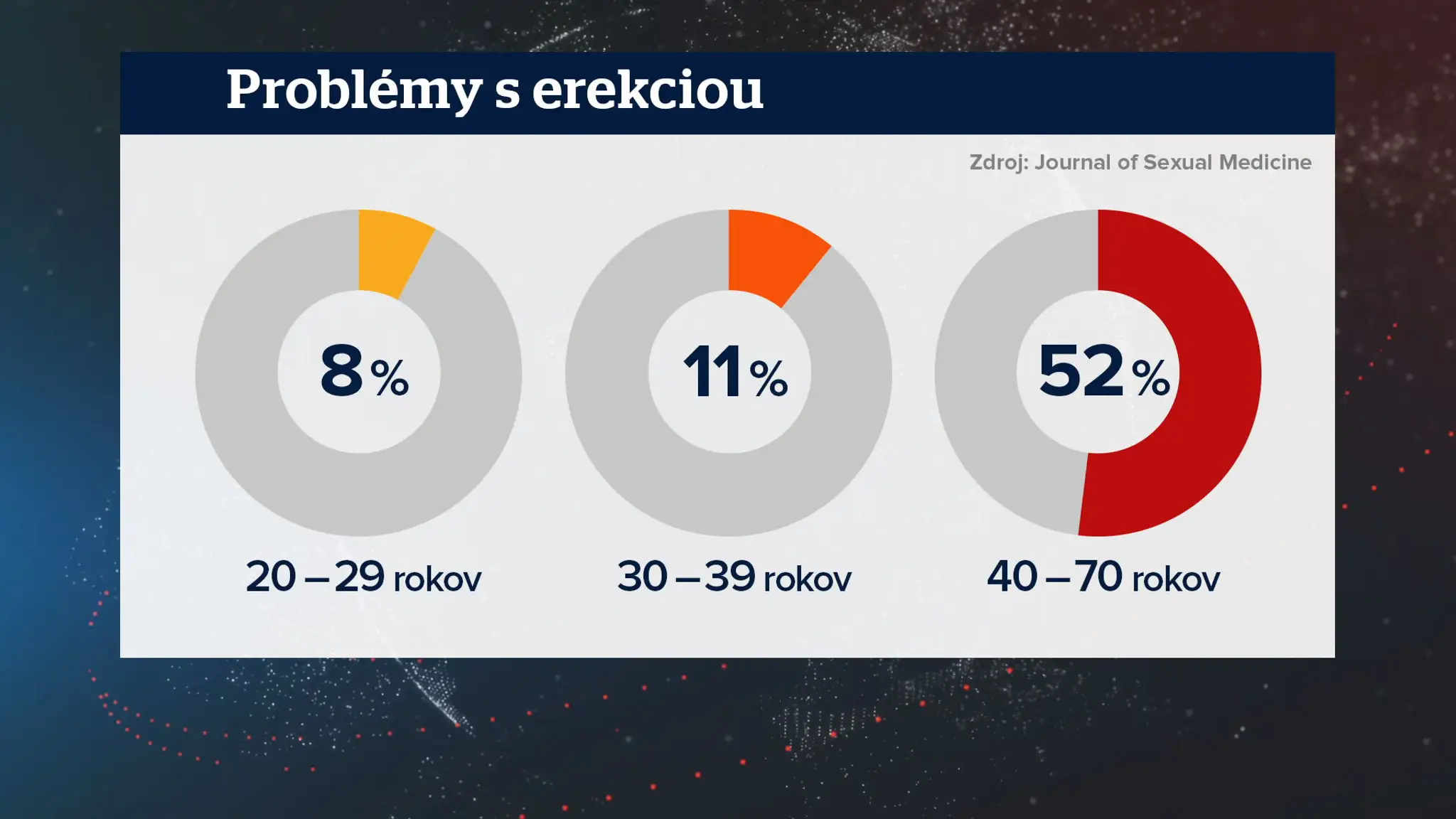 Problémy s erekciou.