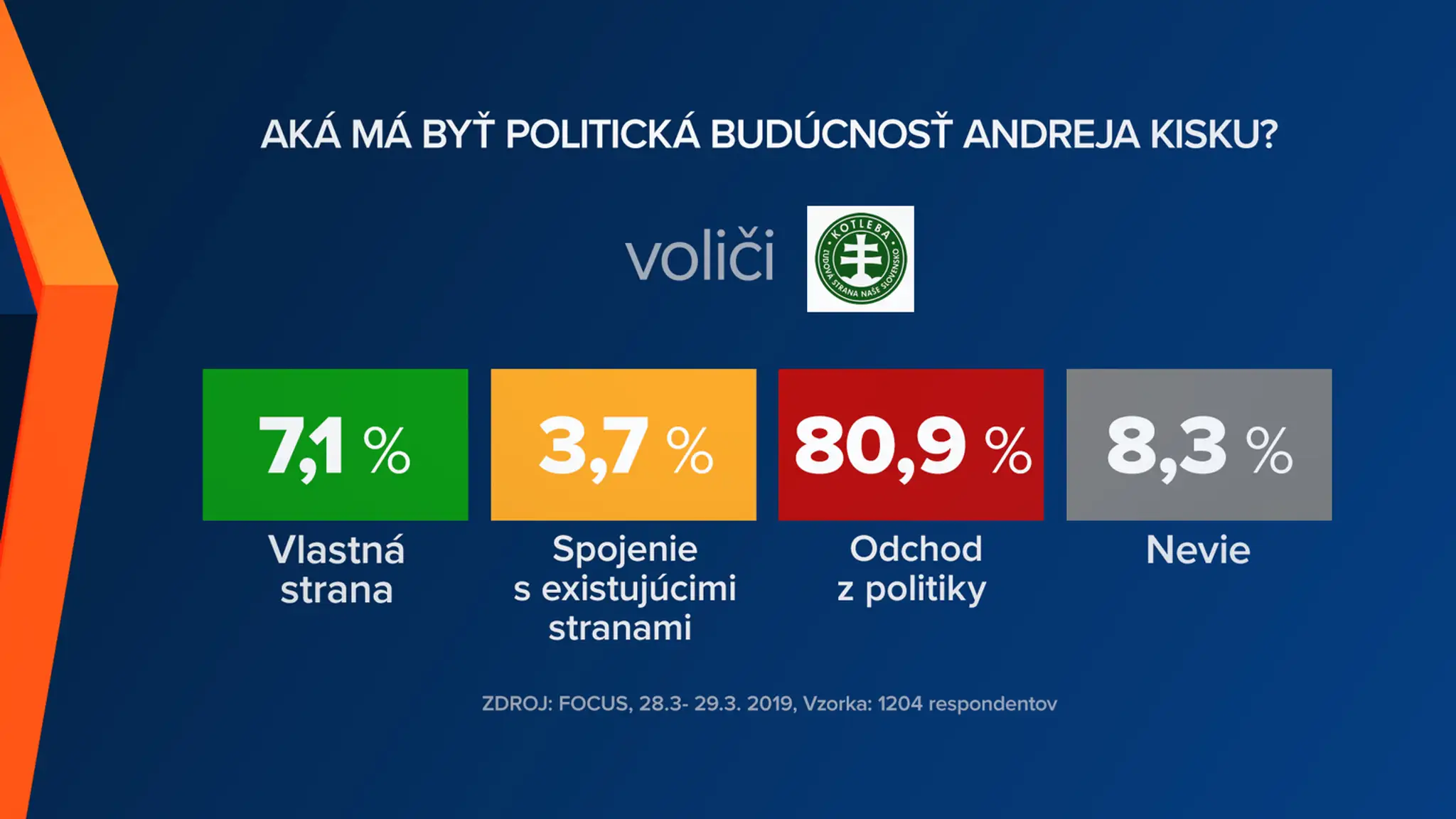 Voliči Smer-SD
