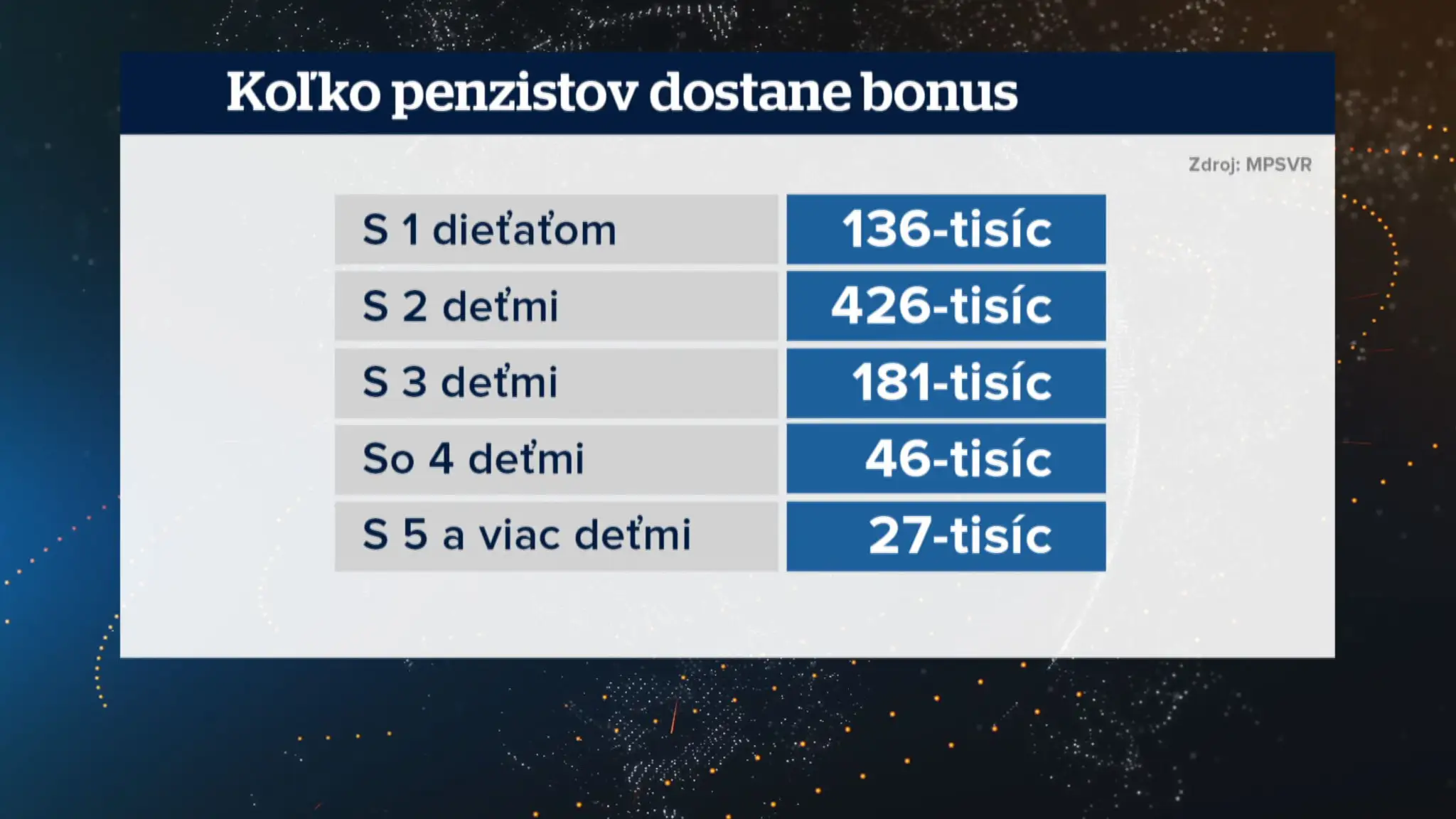 Rodičovský bonus.