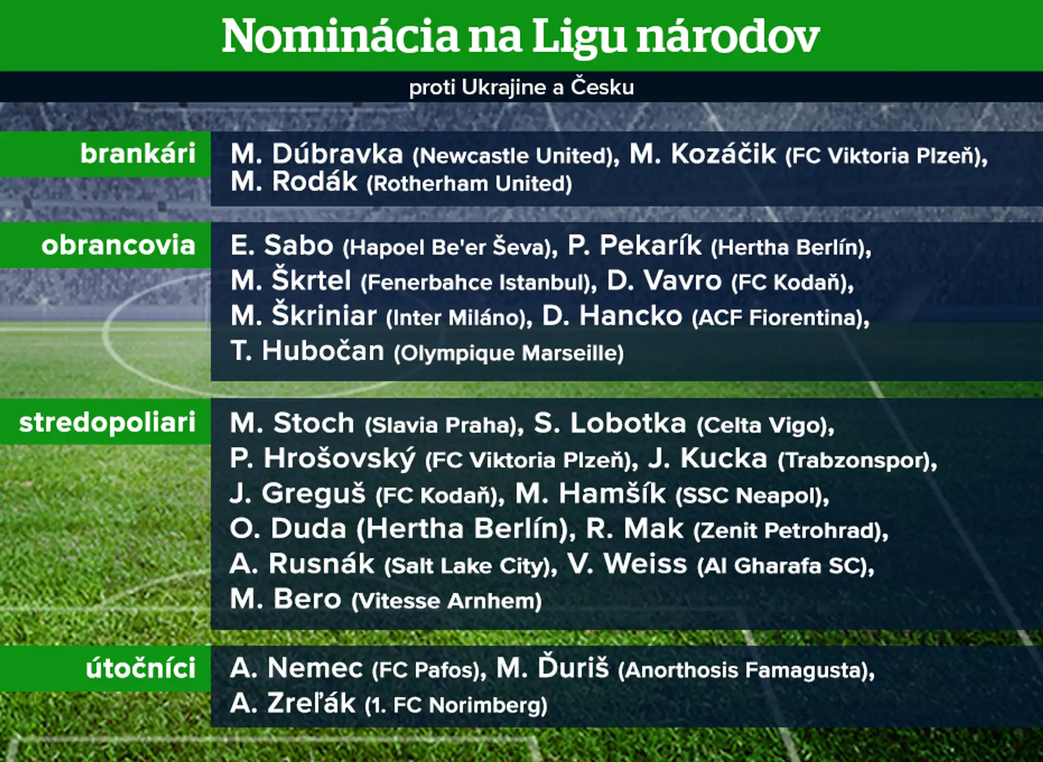 Nominácia na Ligu národov.