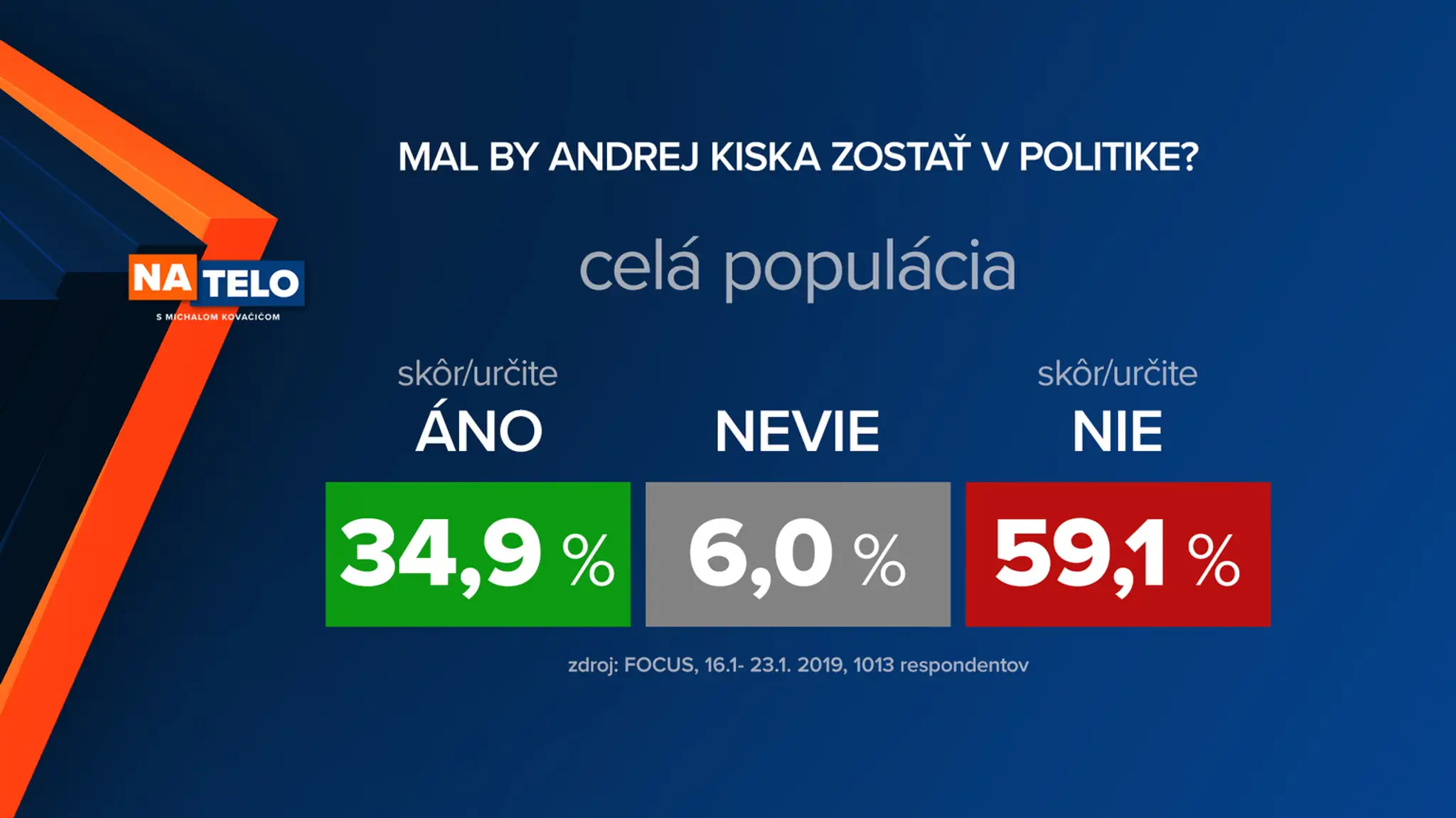 Operácia.