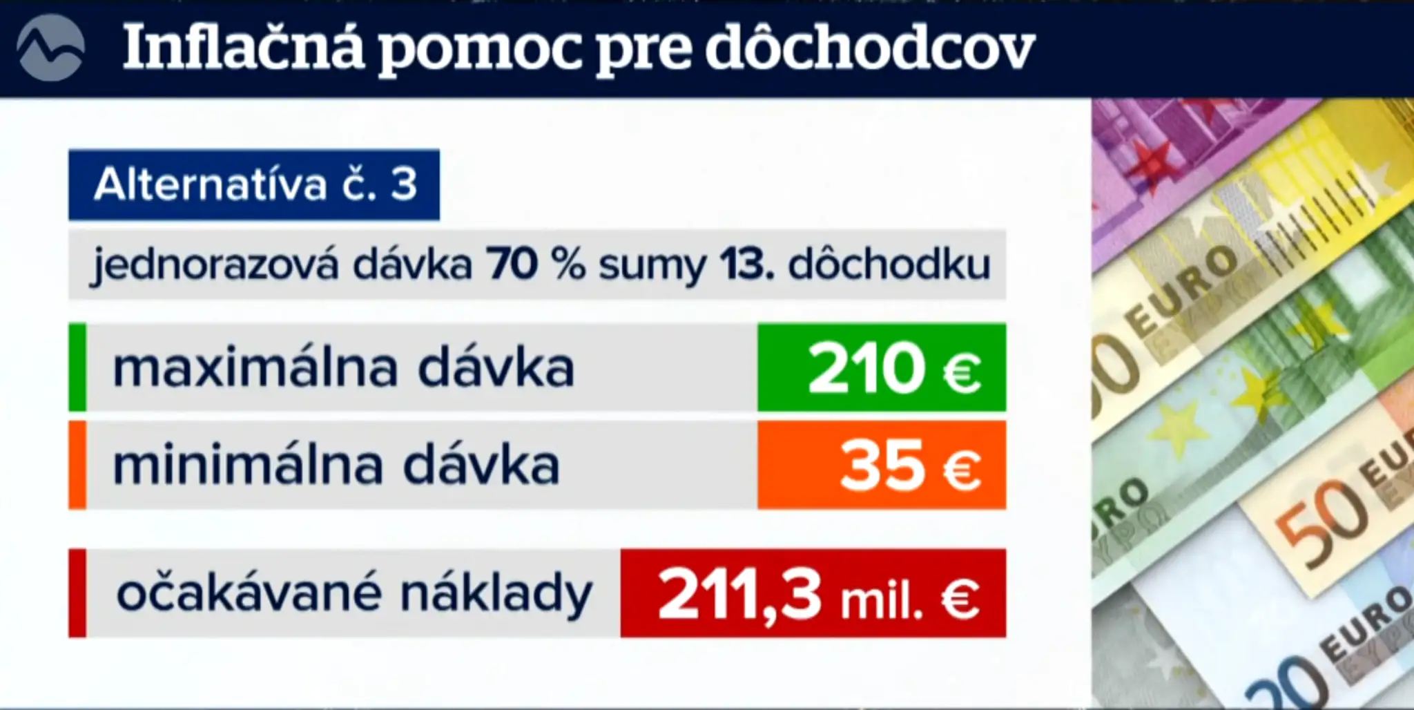Tretia alternatíva.