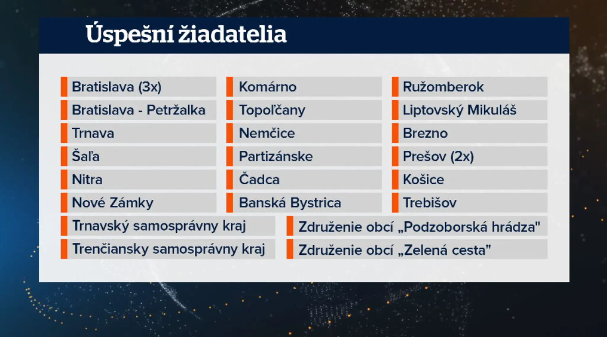 žiadatelia