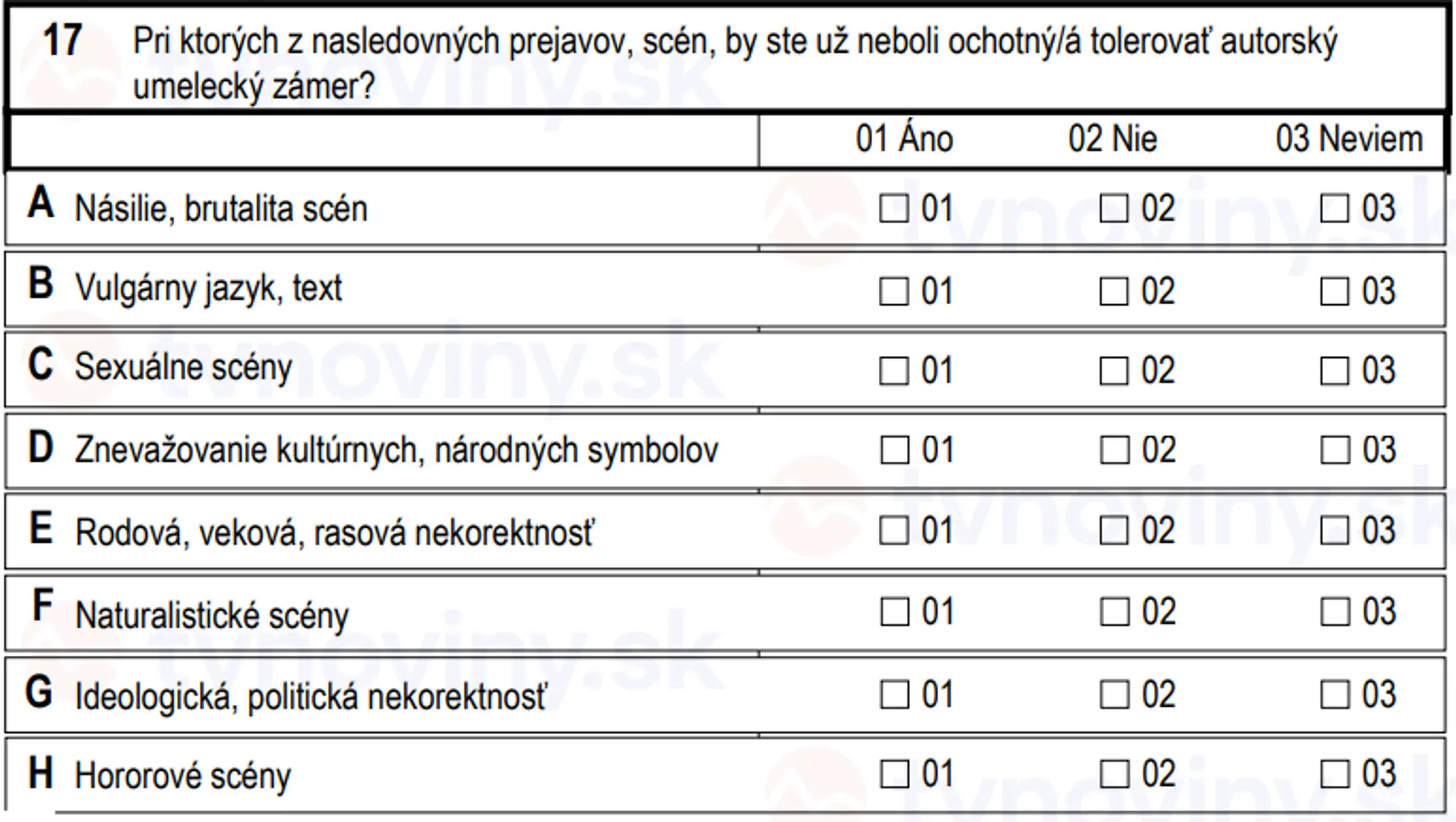 Otázky, ktoré sa pýta Štatistický úrad SR
