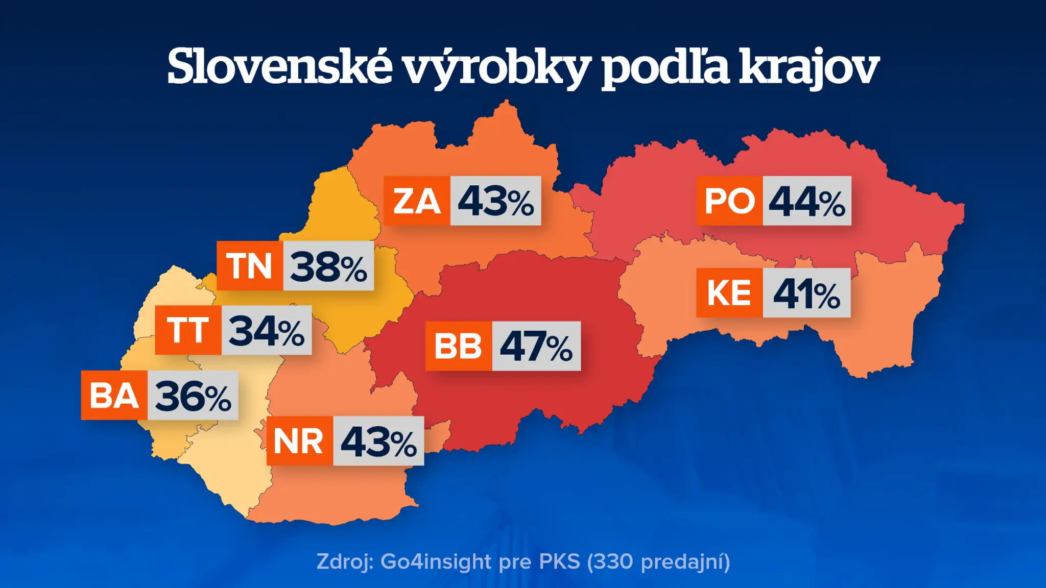 Prehľad krajov.