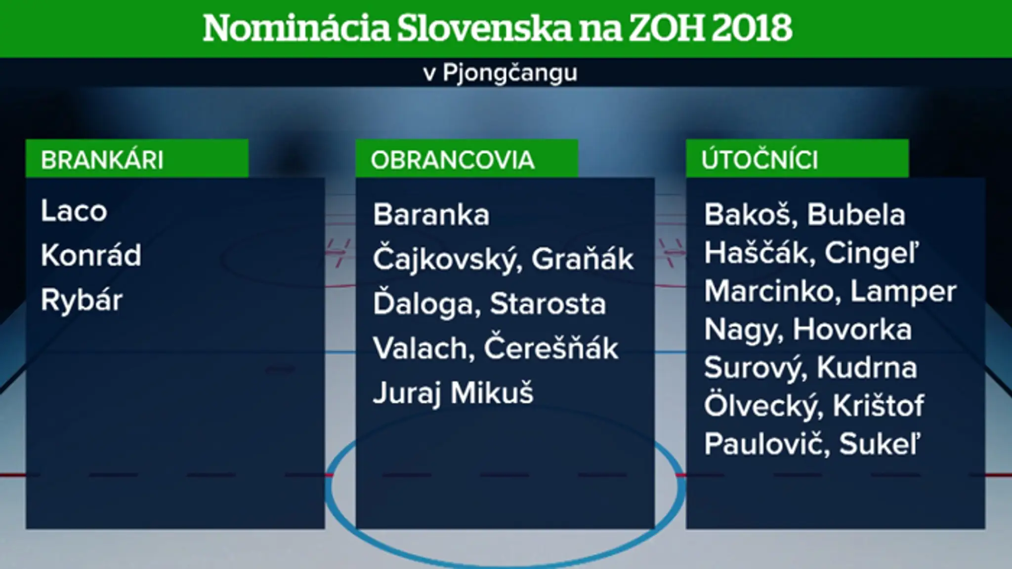 Olympijská nominácia na ZOH 2018.