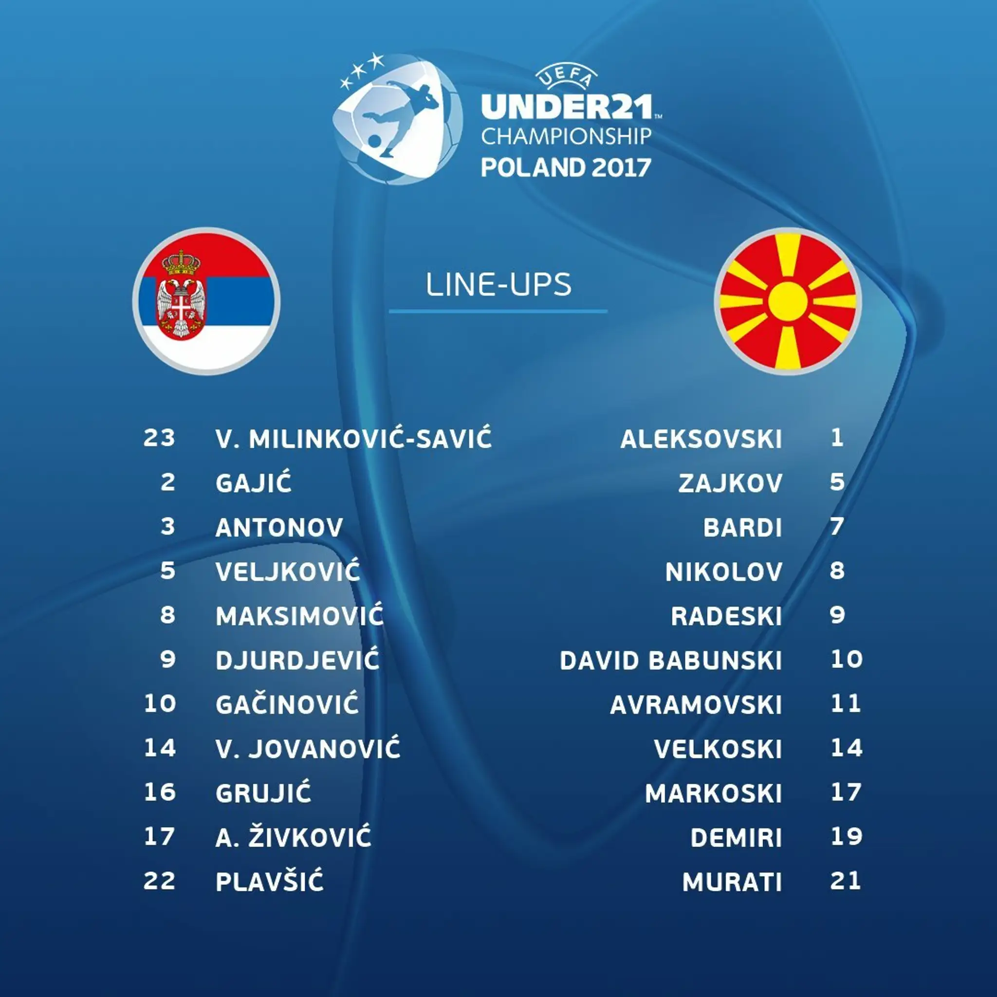 Srbsko U21 - Macedónsko U21.