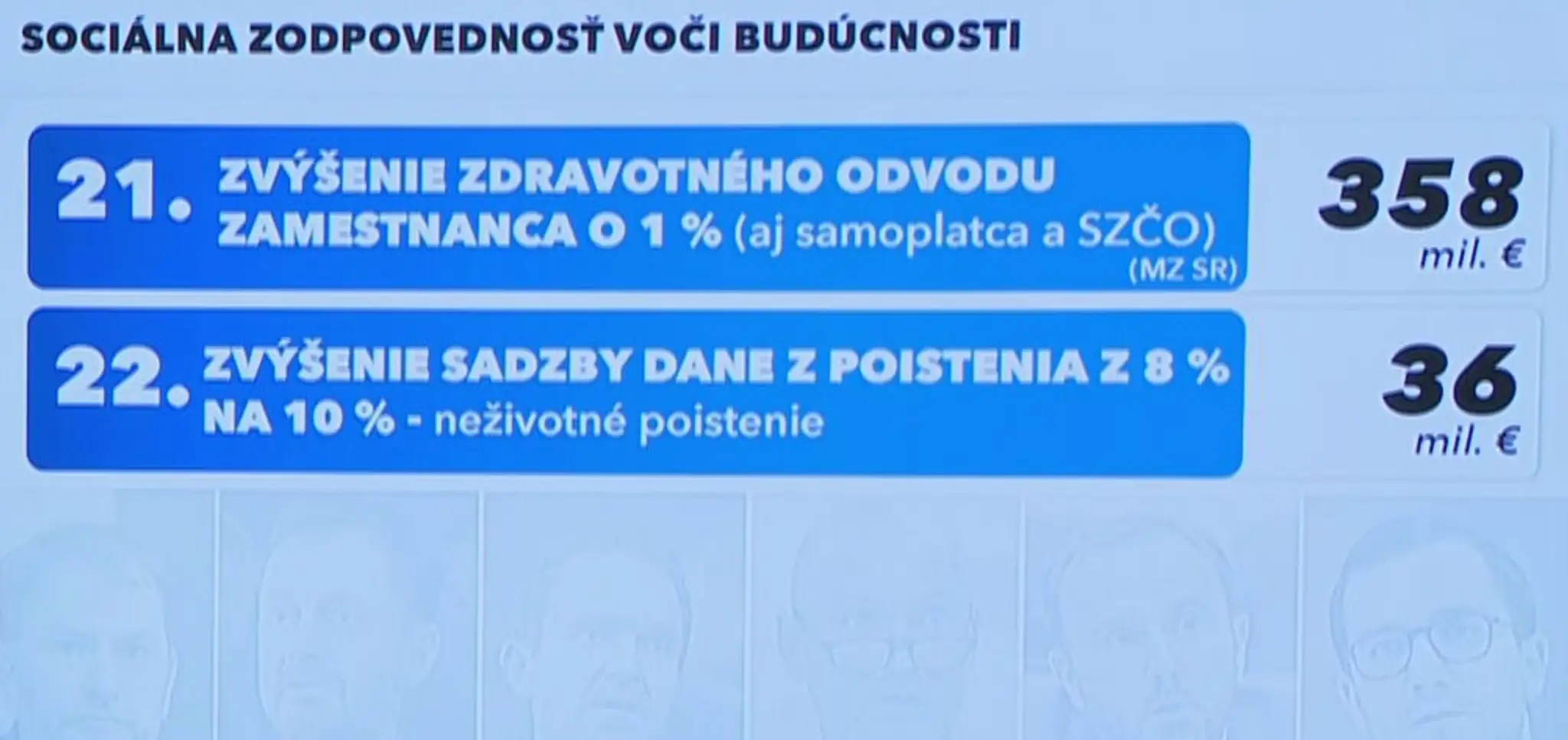 Zvýšenie zdravotného odvodu