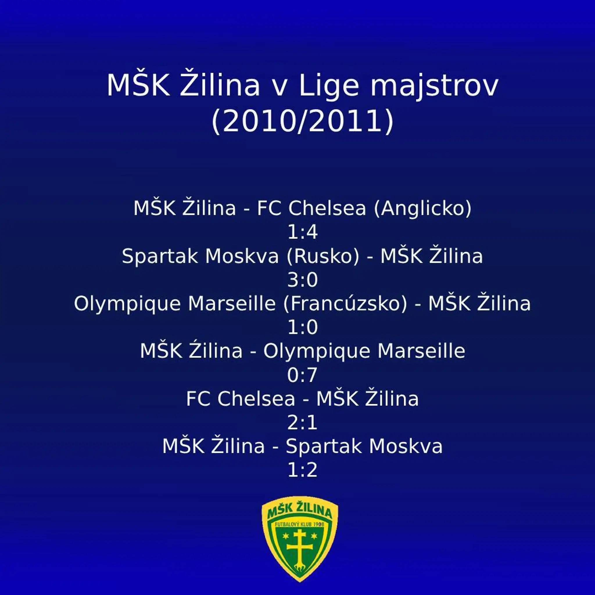 Žilinská jazda v Lige majstrov.