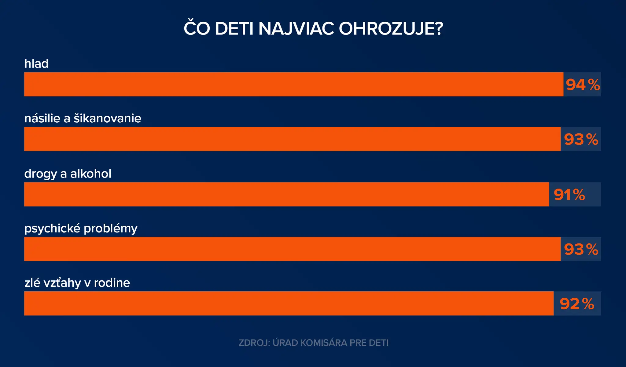 Čo deti ohrozuje?