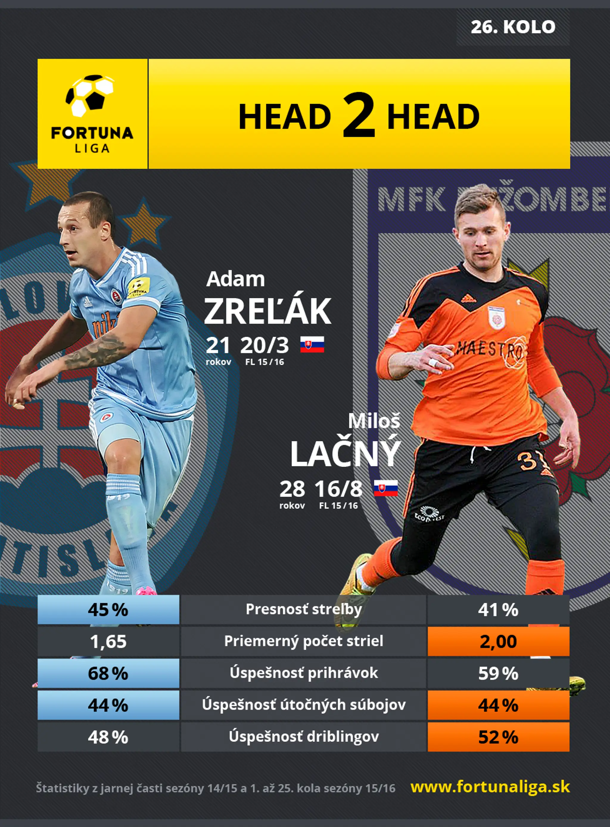FL_26_Infografika_Head2Head_SK_Slovan-MFK_Ruzomberok.jpg