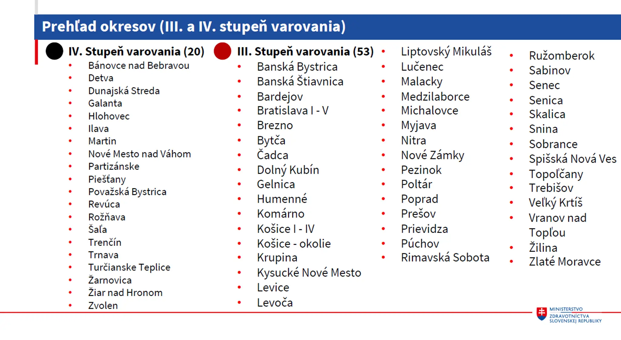 Spoločný byt Milky a Gergelya