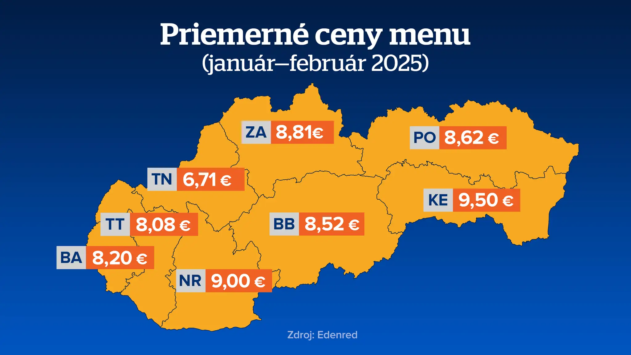 Priemerné ceny menu