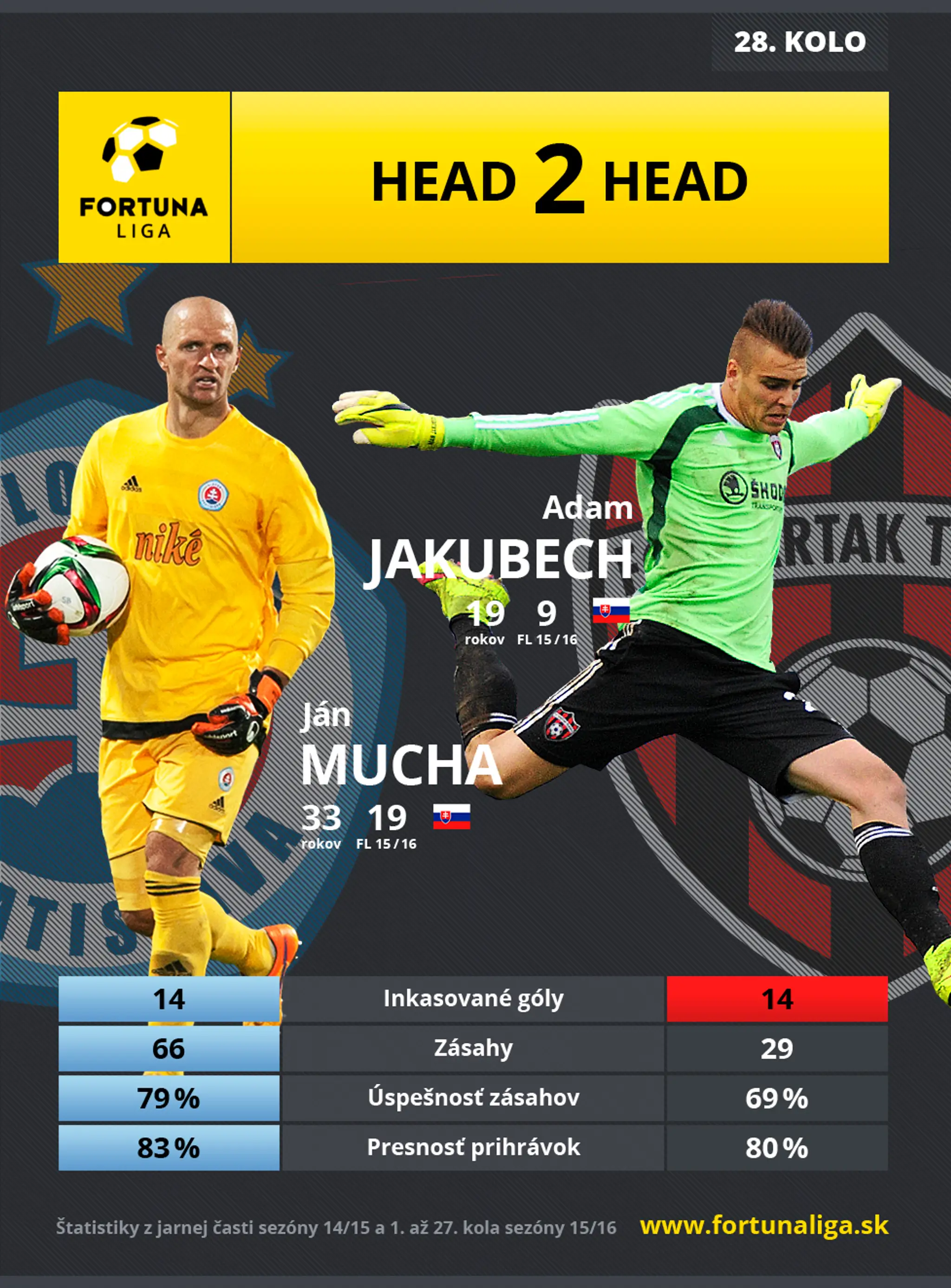 FL_28_Infografika_Head2Head_Mucha-Jakubech.jpg