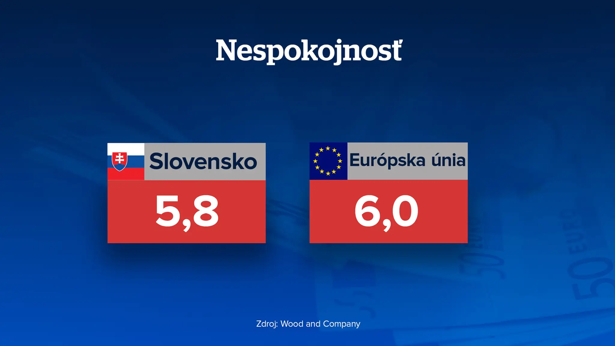 nespokojnosť priemer