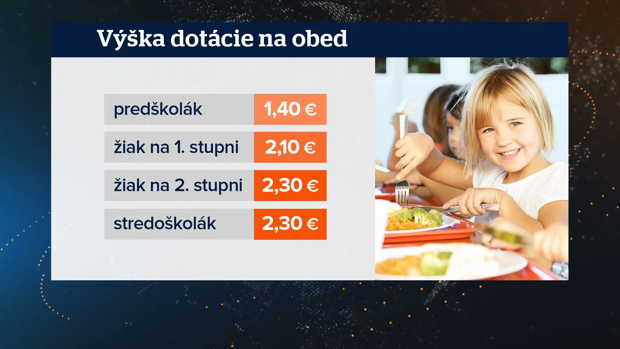 Dotácie na obedy.