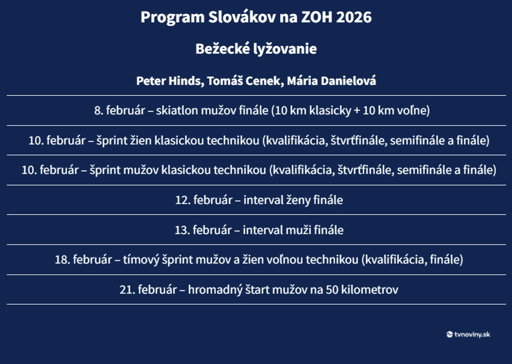 Beh na lyžiach