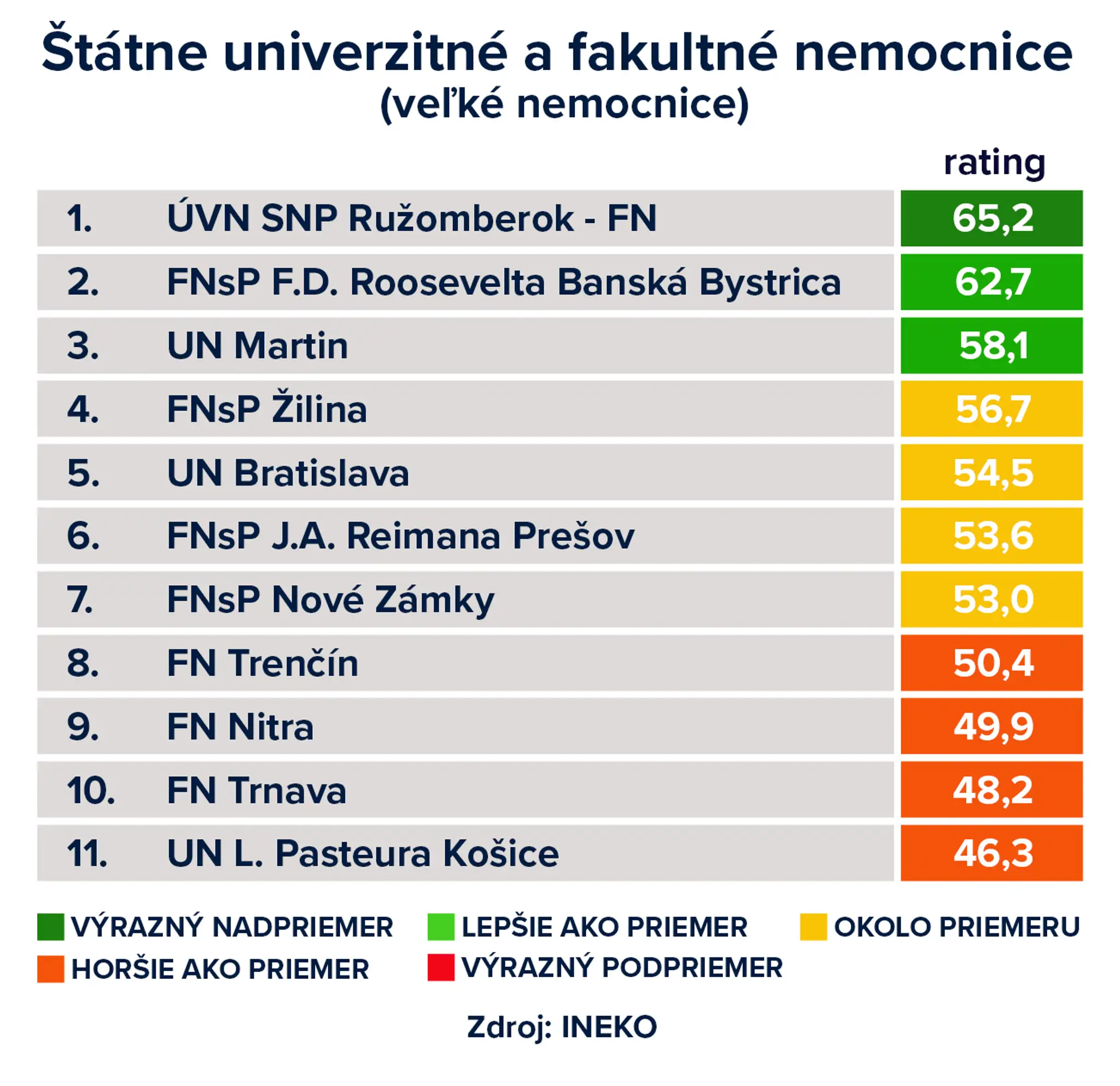 statne