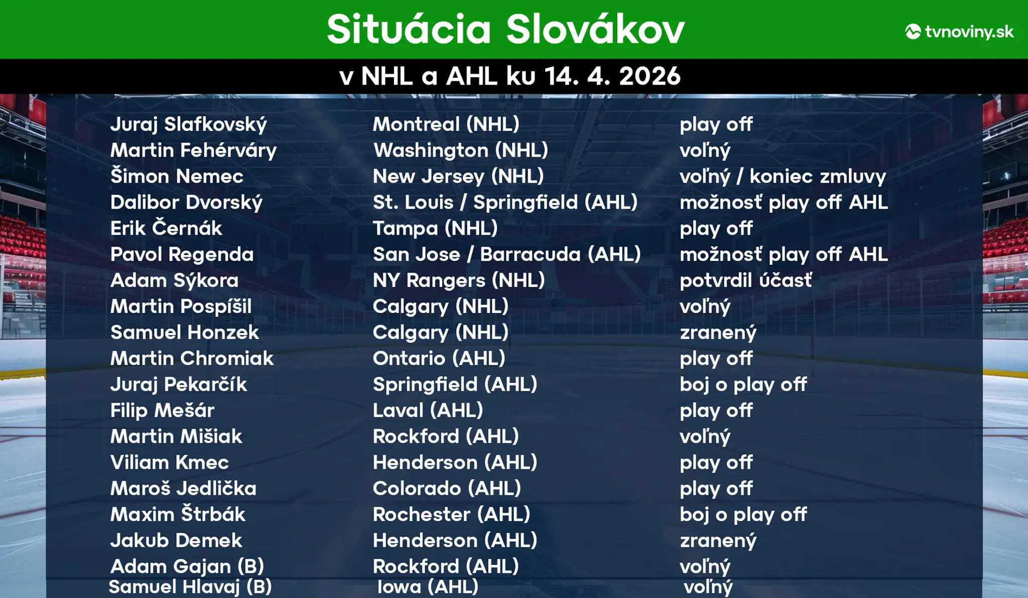 Prehľad.