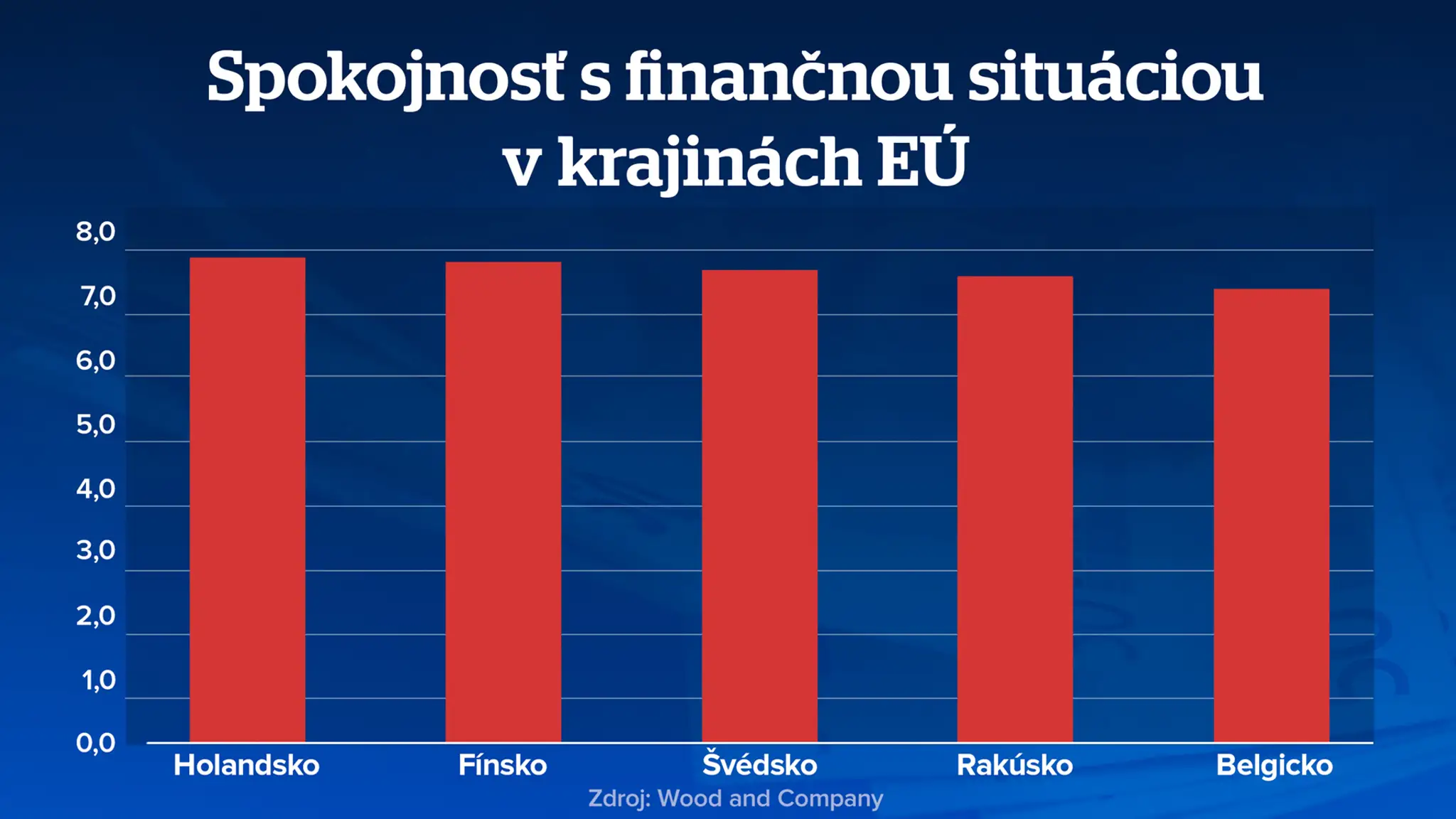 najspokojnejšie krajiny
