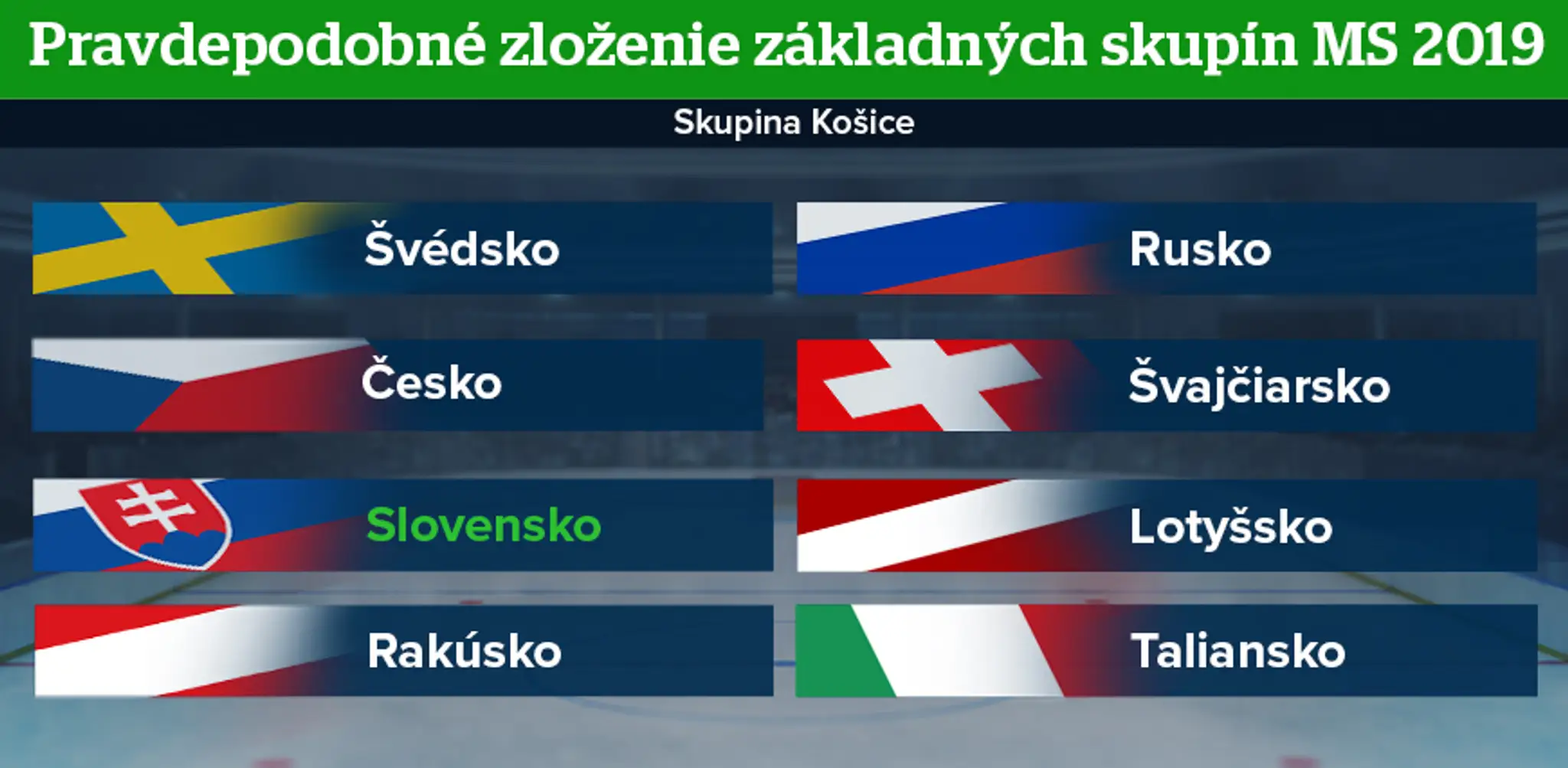 Pravdepodobné zloženie košickej skupiny na MS 2019.