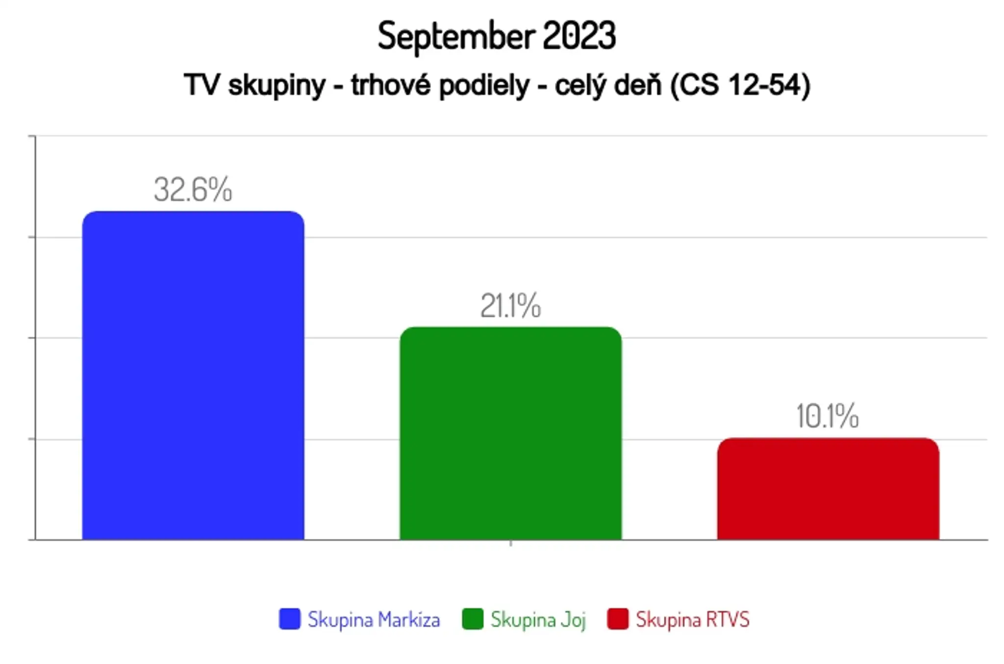 September 2023