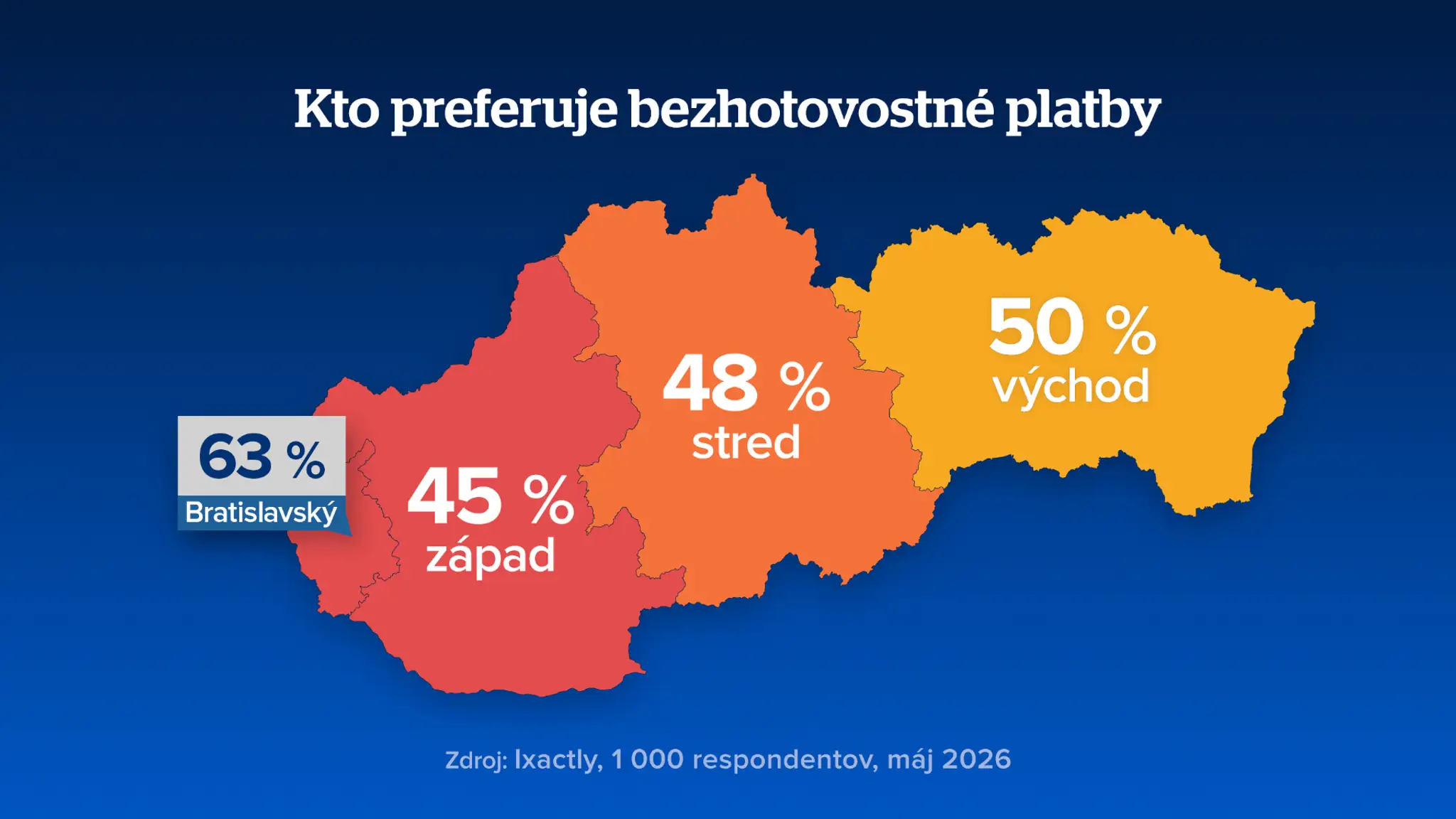 Kto preferuje bezhotovostné platby?