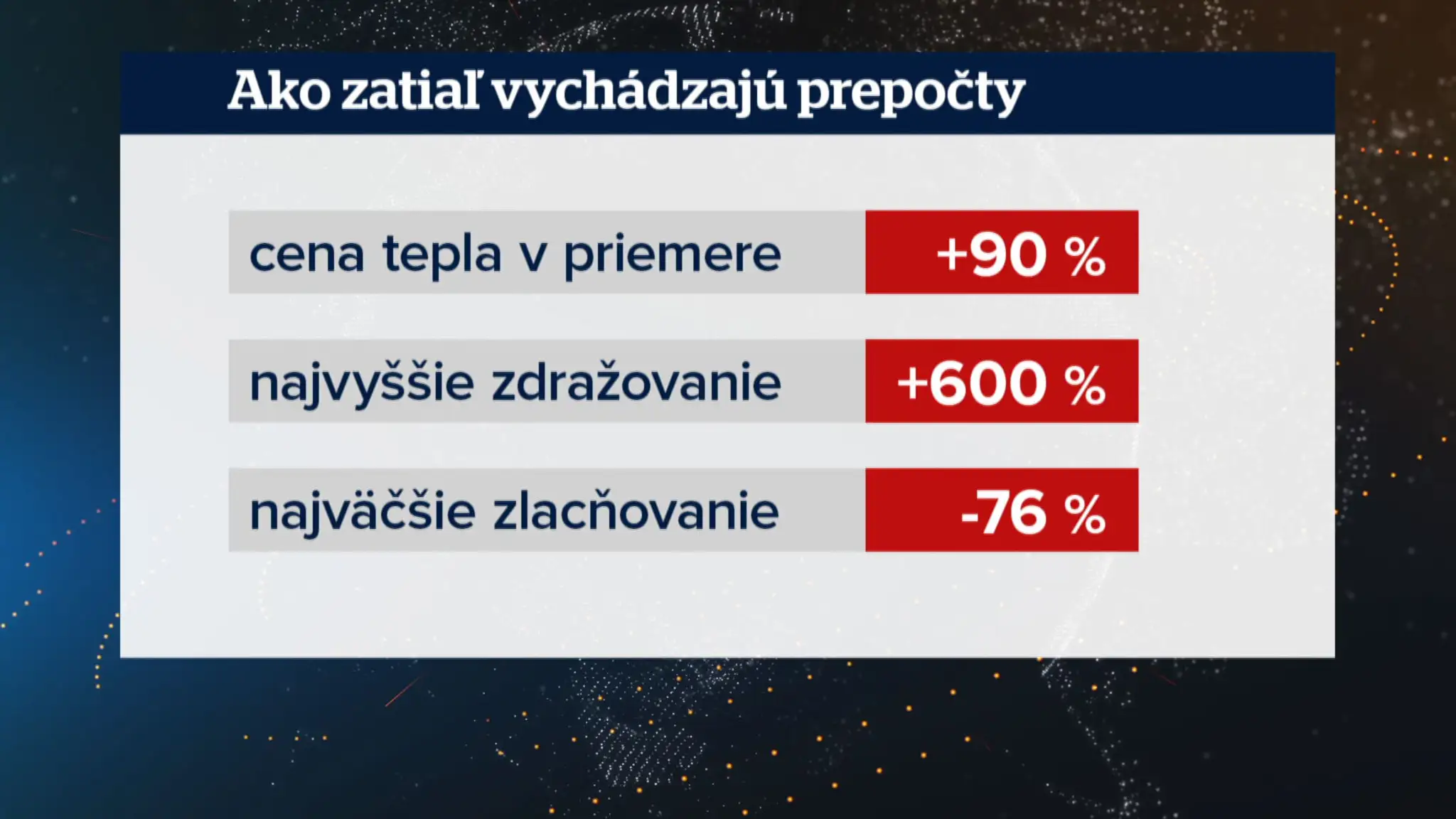 Predbežné výpočty.