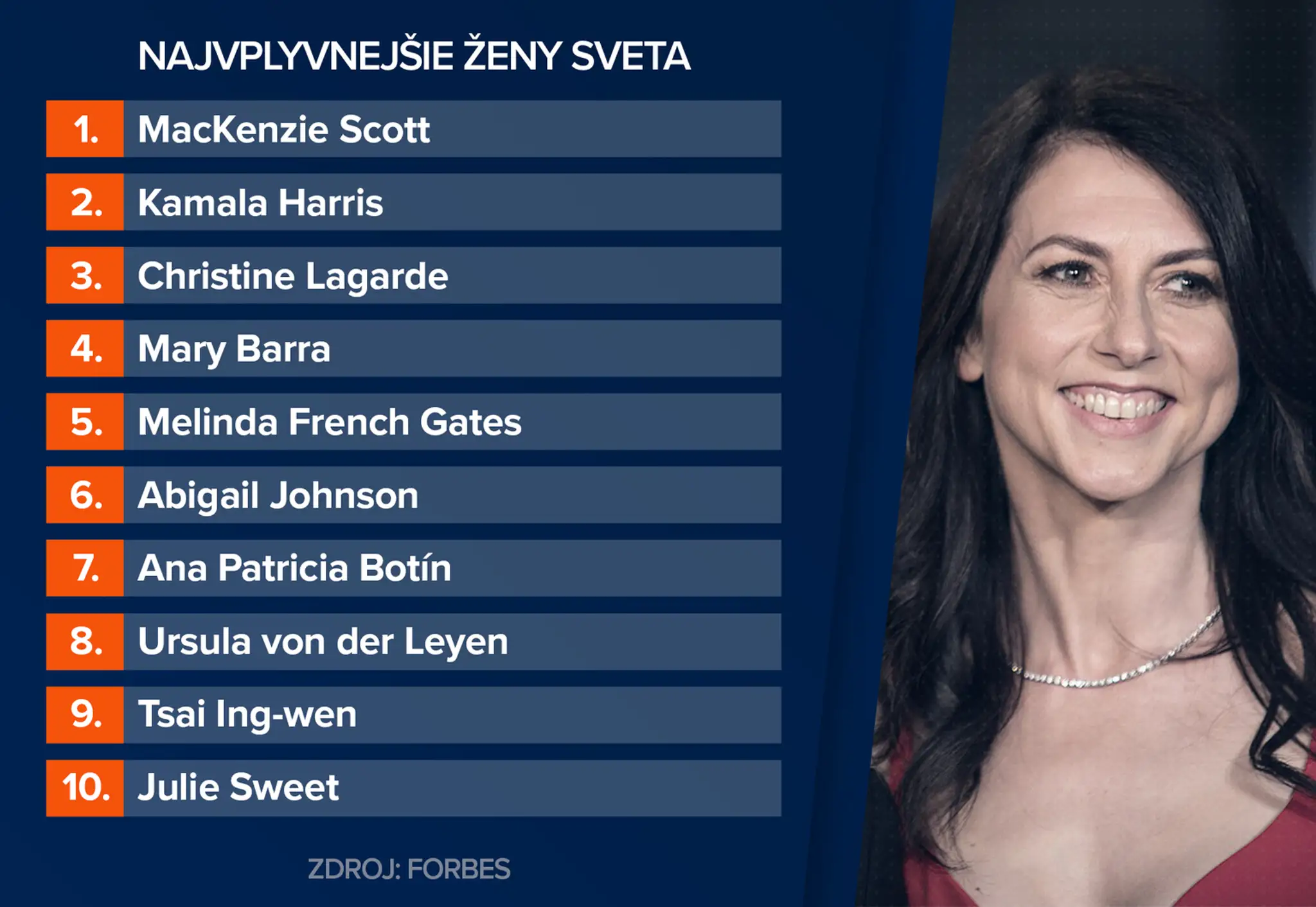 Najvplyvnejšie ženy sveta.