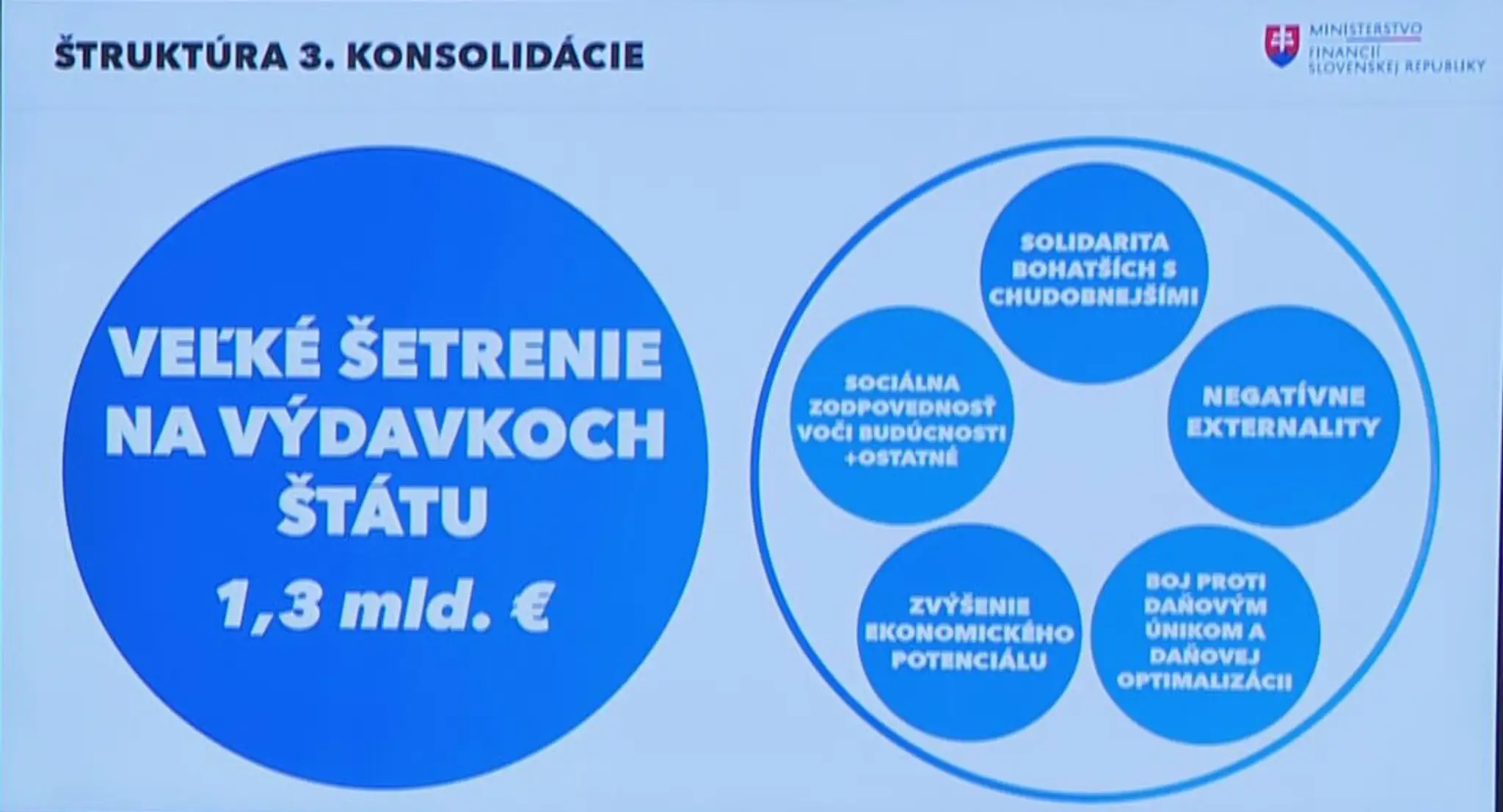 Štruktúra konsolidácie