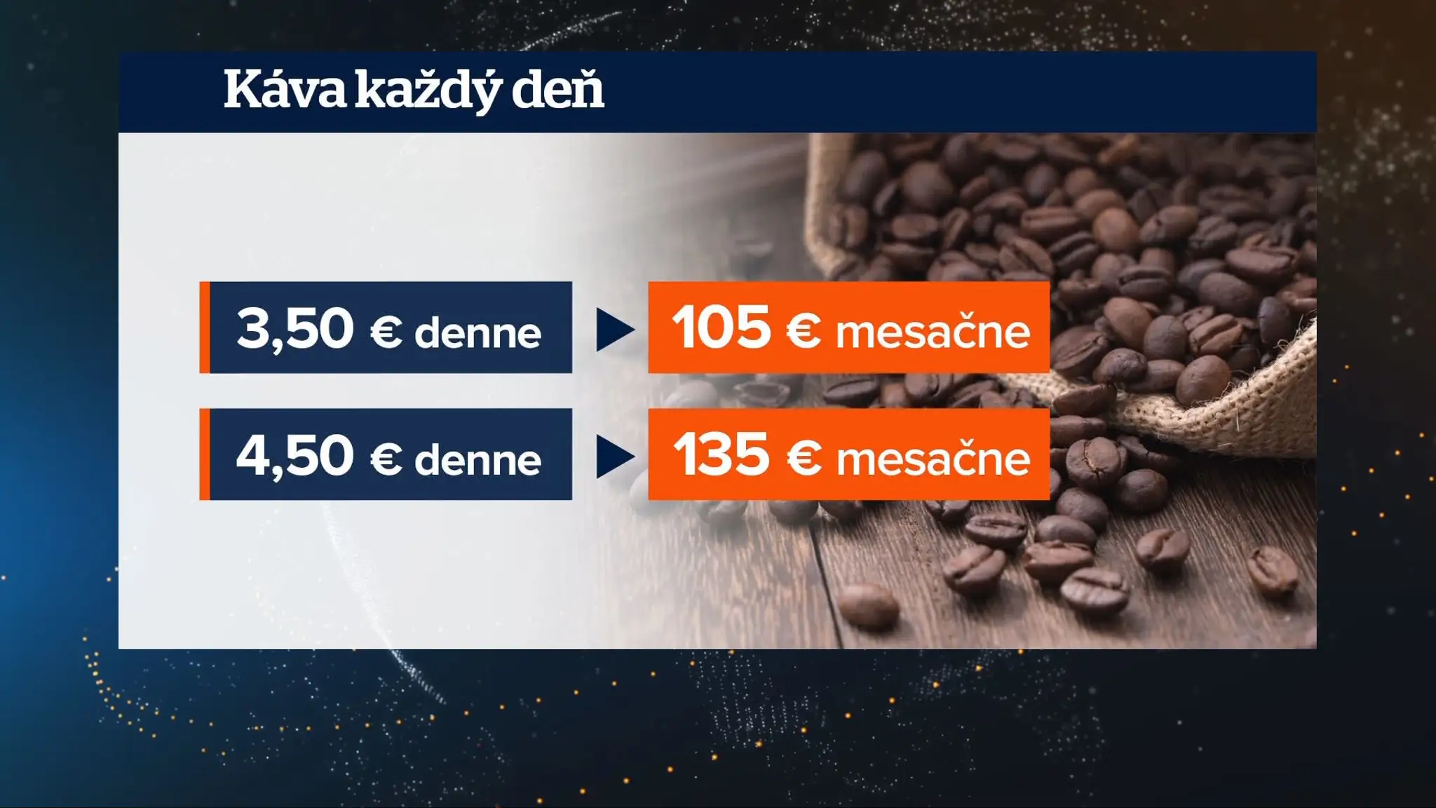 Cena kávy