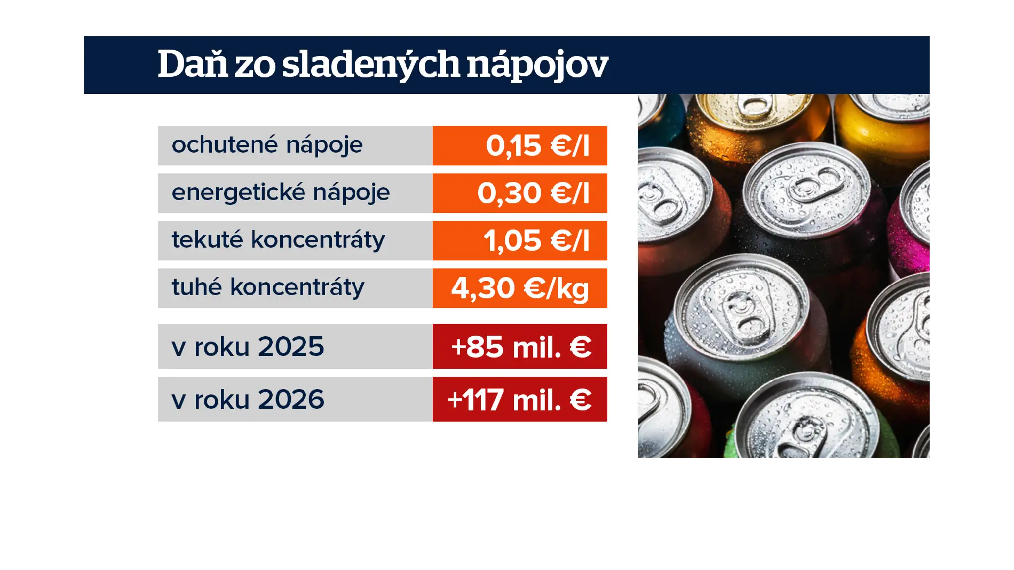 Dane na sladené nápoje.