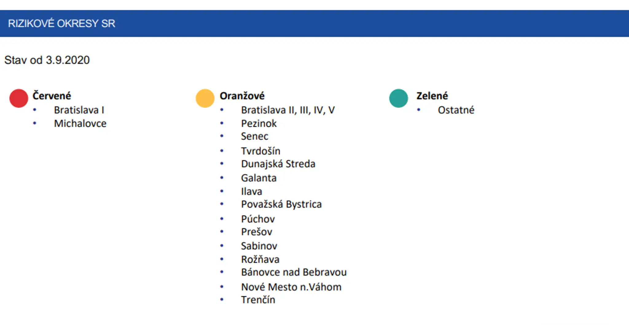 Rizikové regióny Slovenska.