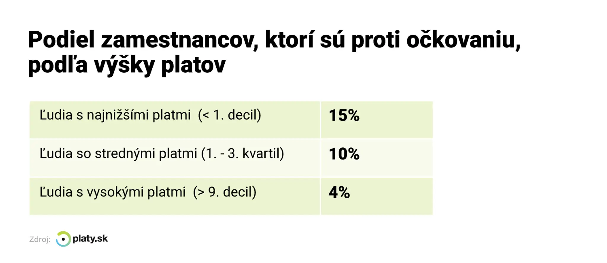 Zamestnanci proti očkovaniu.