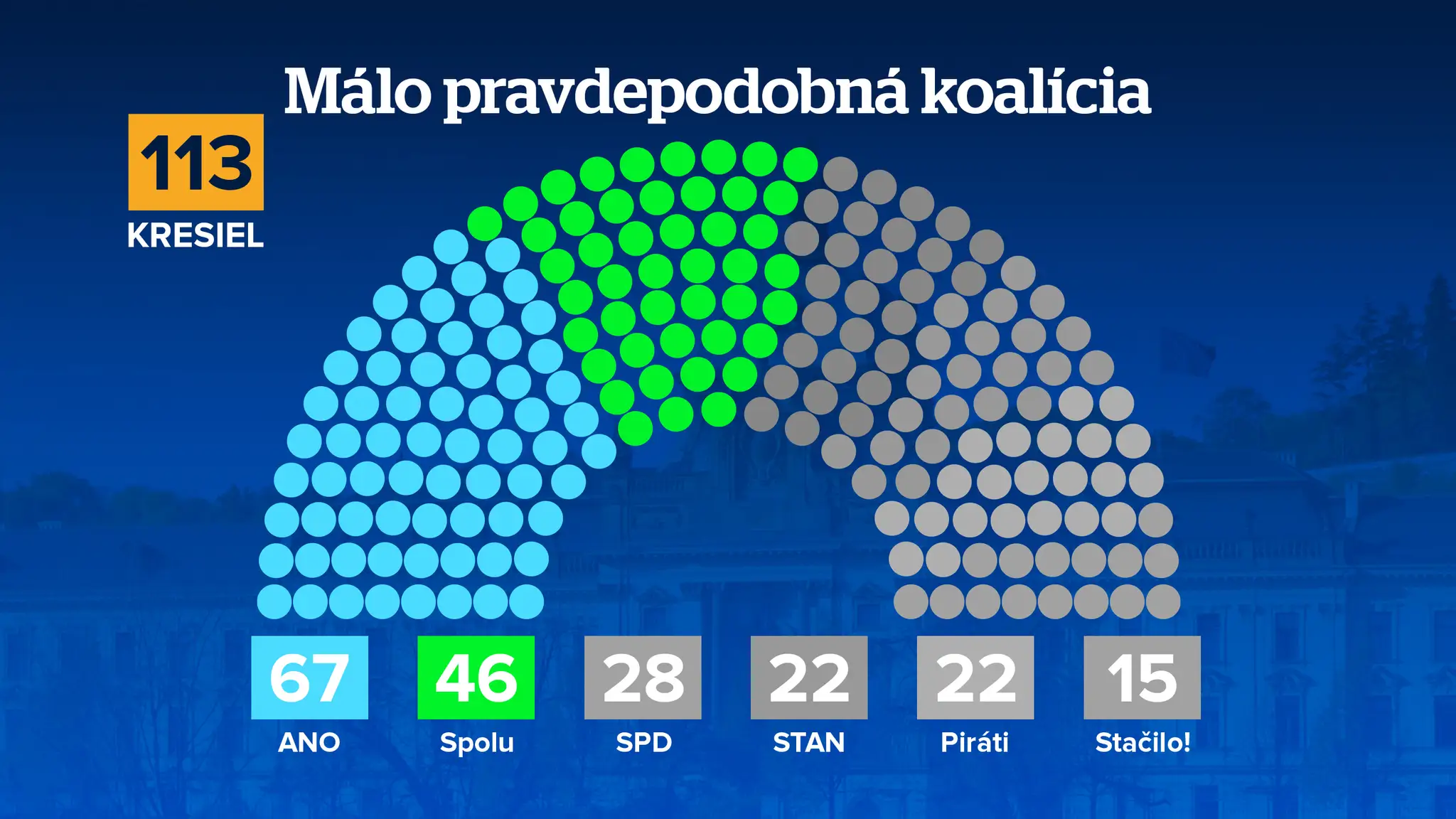 Málo pravdepodobná koalícia