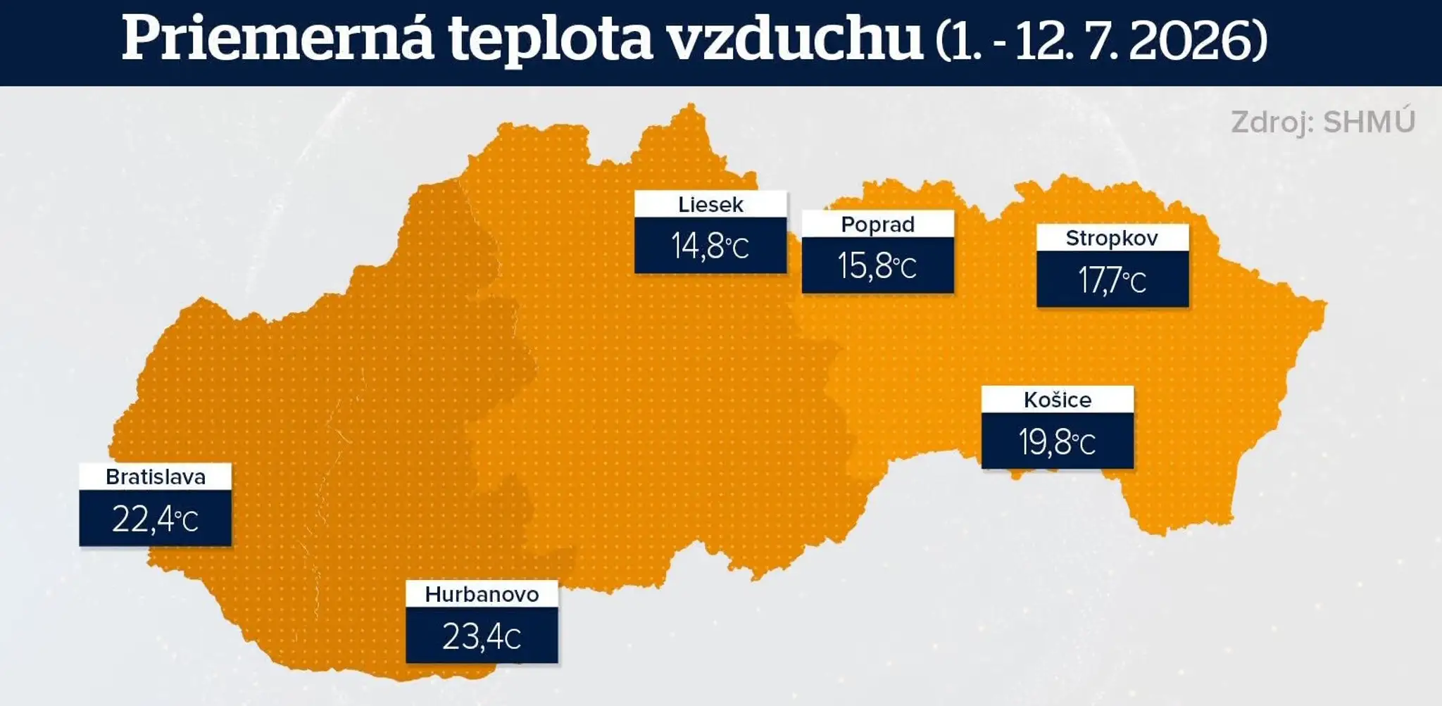 Počasie - teploty