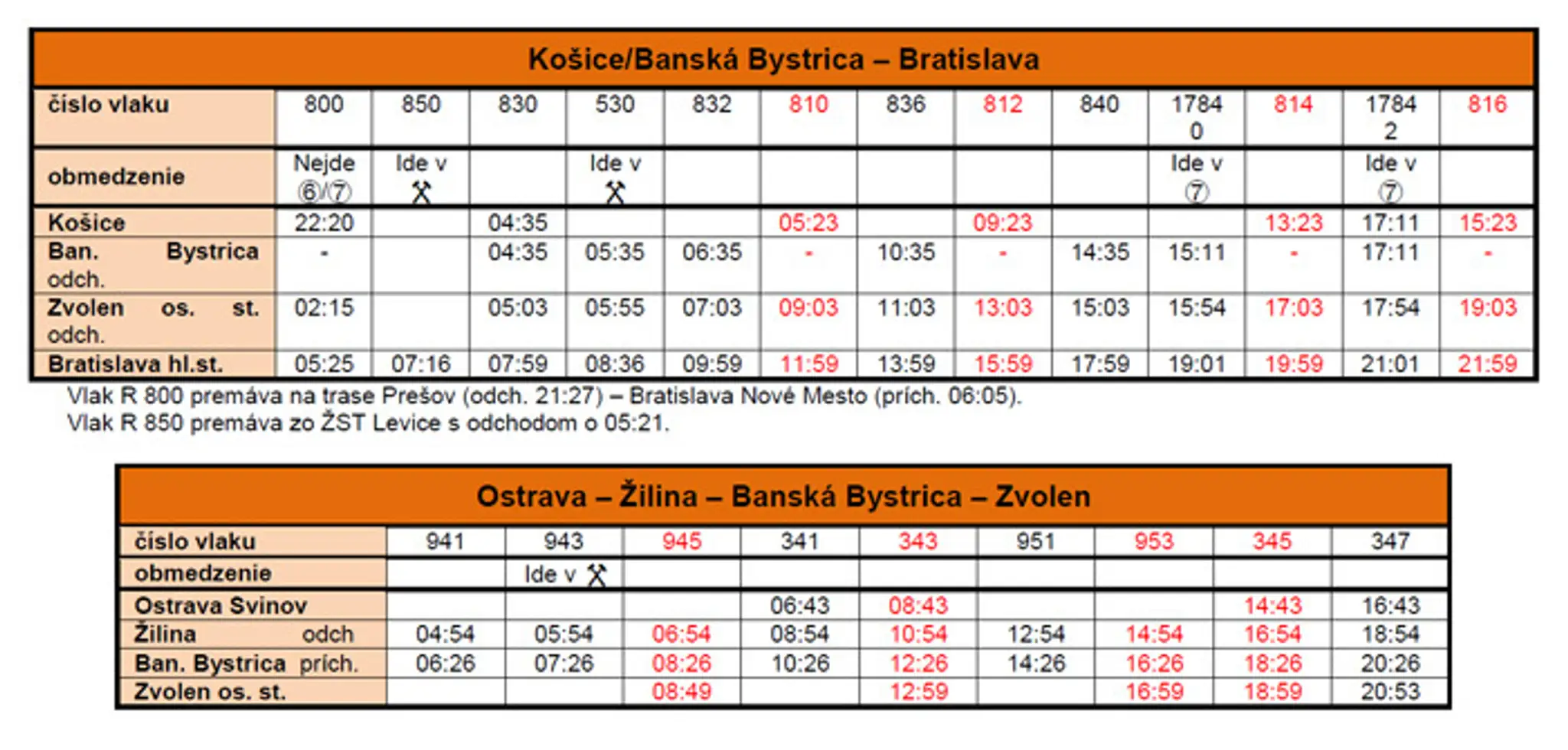 Bratislava – Banská Bystrica/Košice, resp. Ostrava.