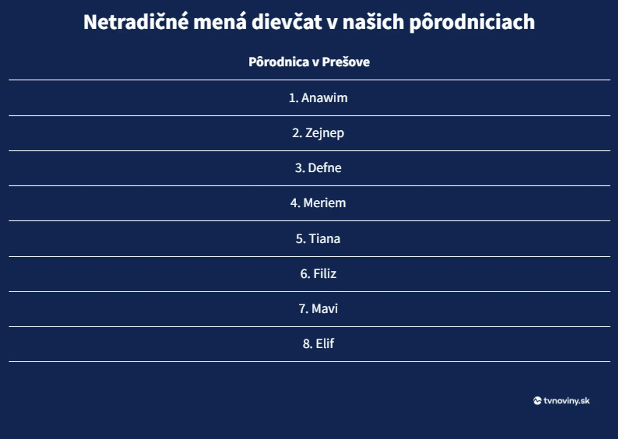Netradičné mená detí v prešovskej pôrodnici