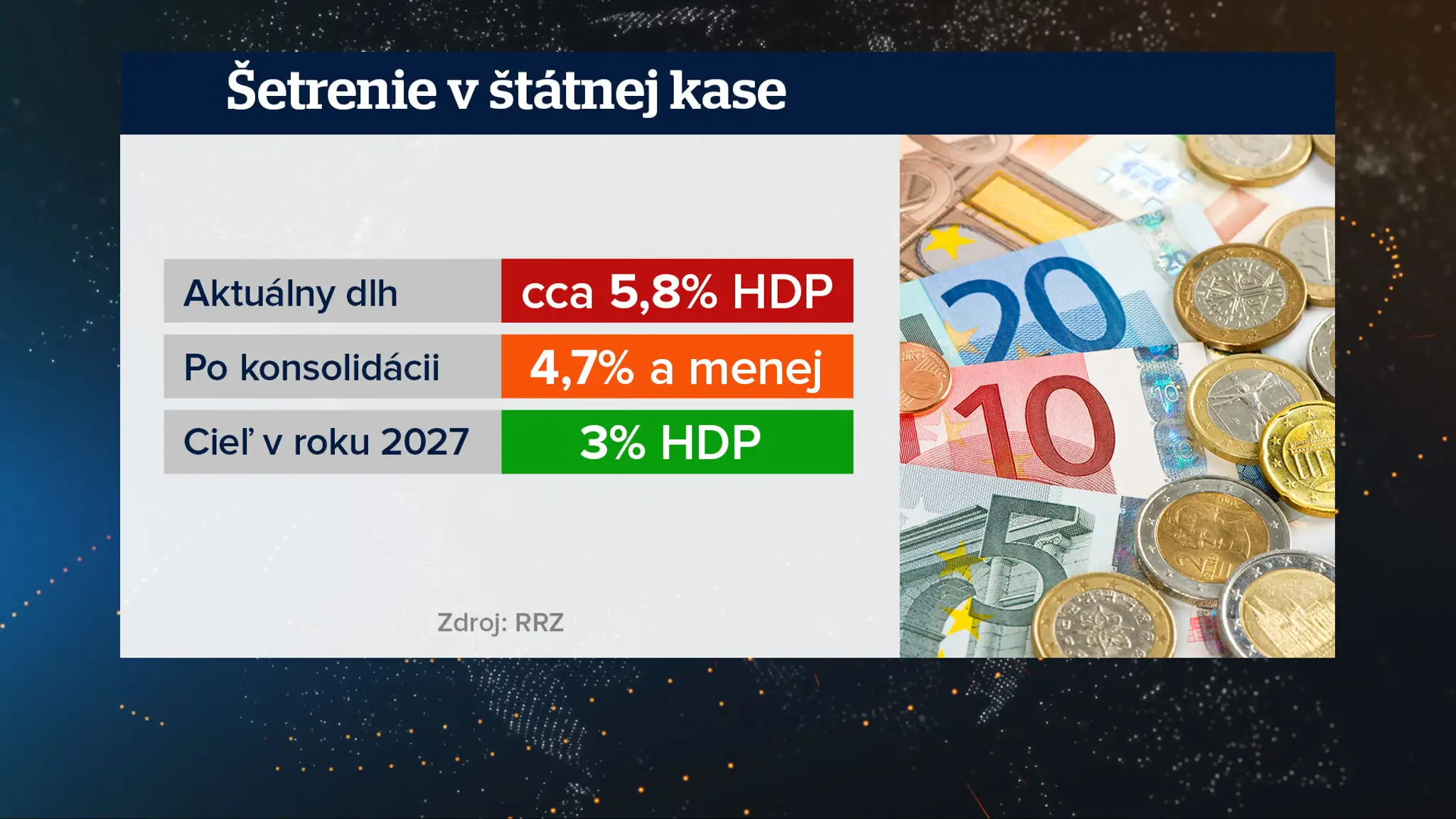 Šetrenie v štátnej kase