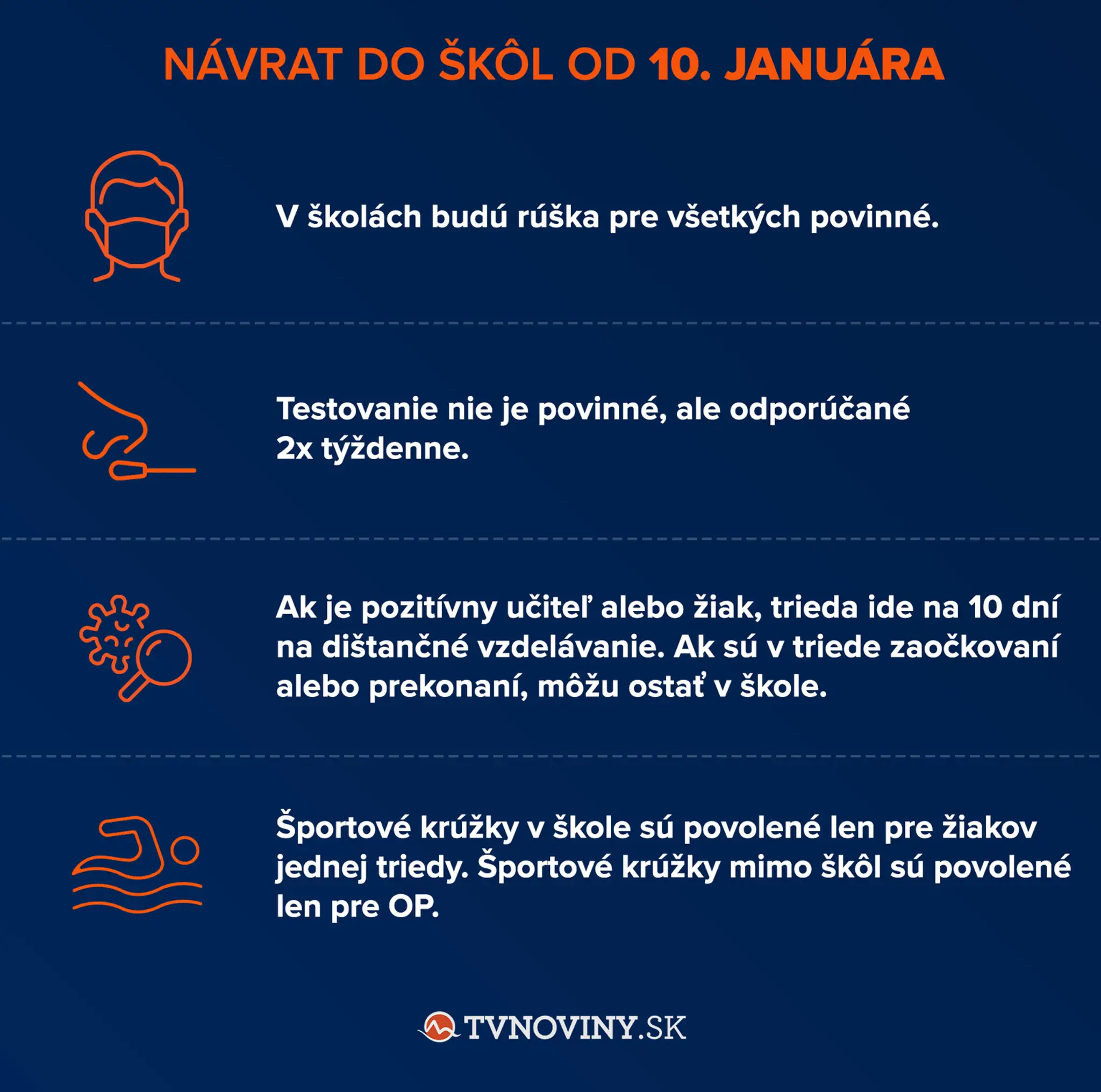 Opatrenia v školách od 10. januára 2022.