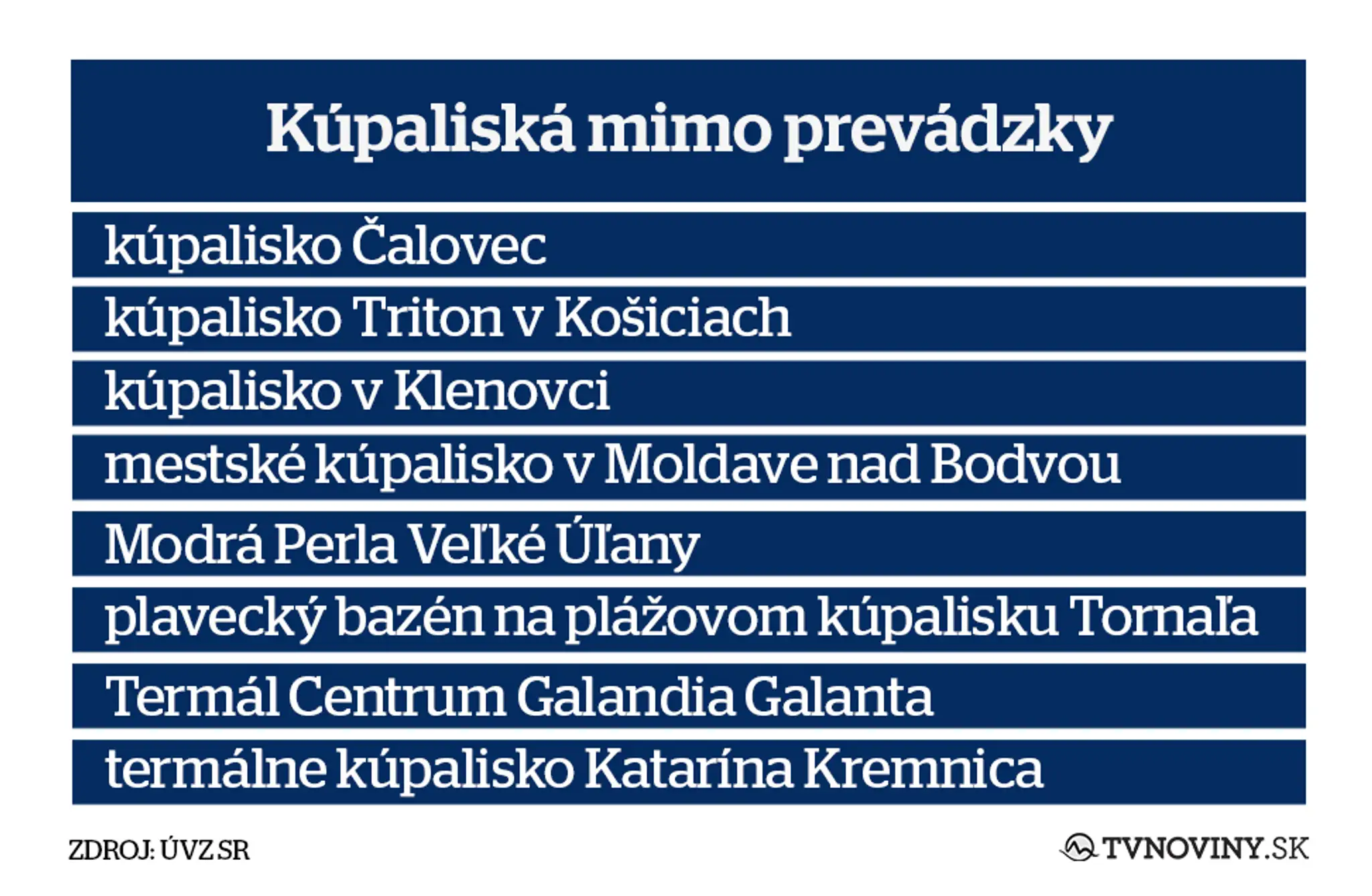 Zatvorené kúpaliská pre túto letnú sezónu.