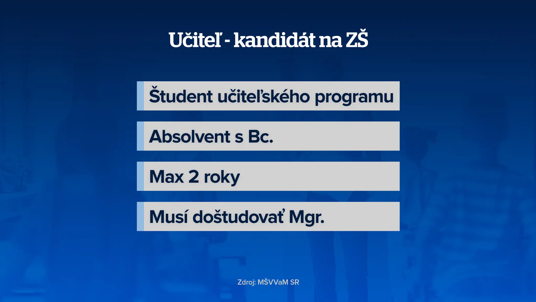 Učiteľ – kandidát na ZŠ