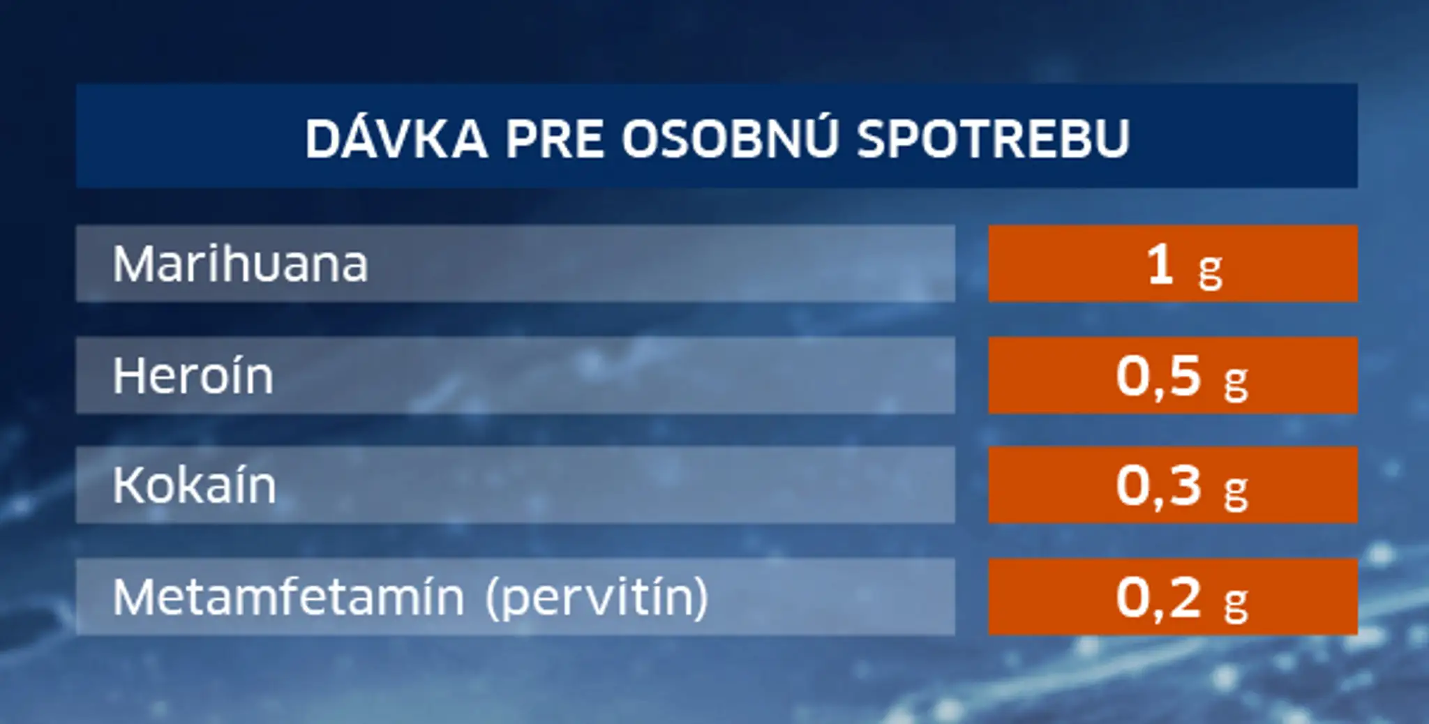 Slovensko mení drogovú politiku. Toto odbornící považujú za dávku osobnej spotreby.