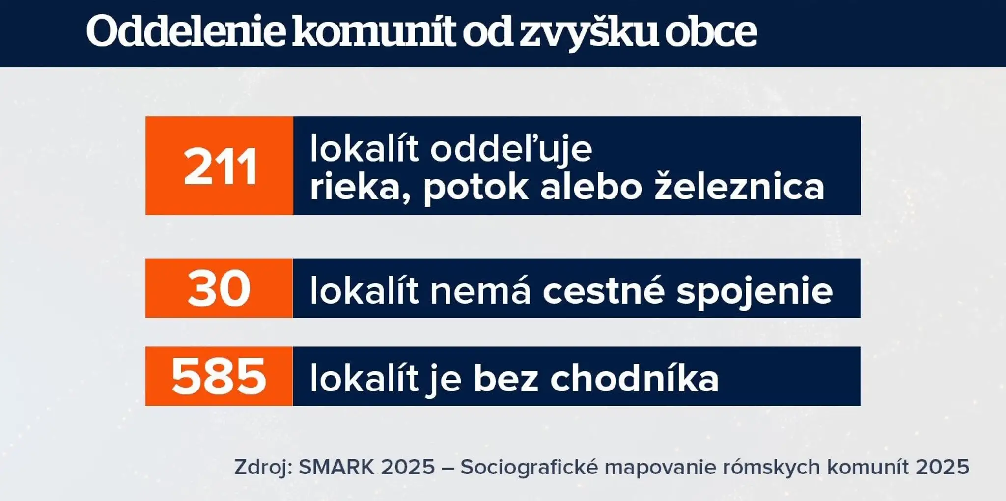 Mapovanie rómskych komunít